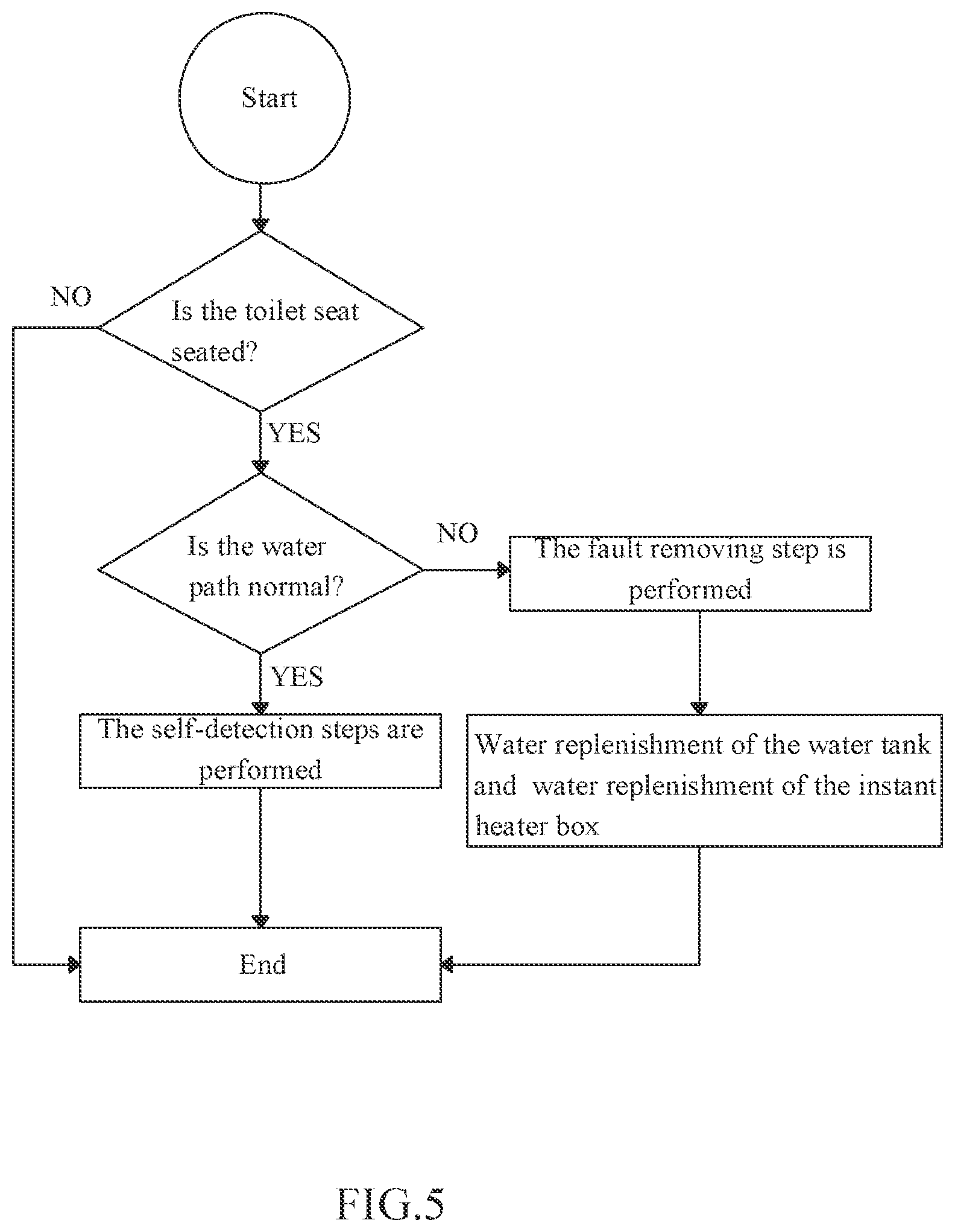 Patent US12320111 Figure 5 – Water path self-detection method for cleaning device and control device therefor