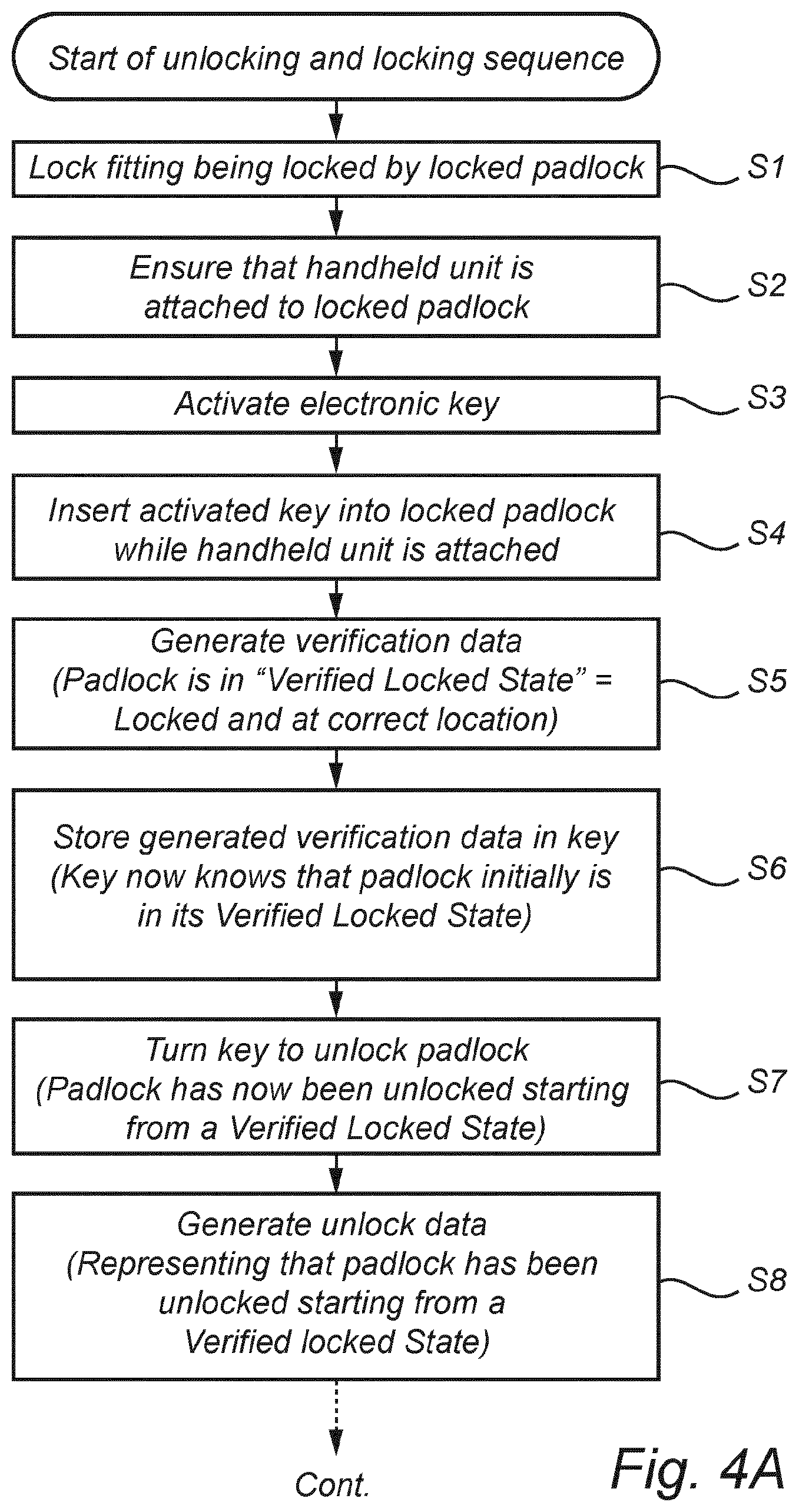 Patent US12320153 Figure 12 – Arrangement and method for providing status of an electromagnetic padlock