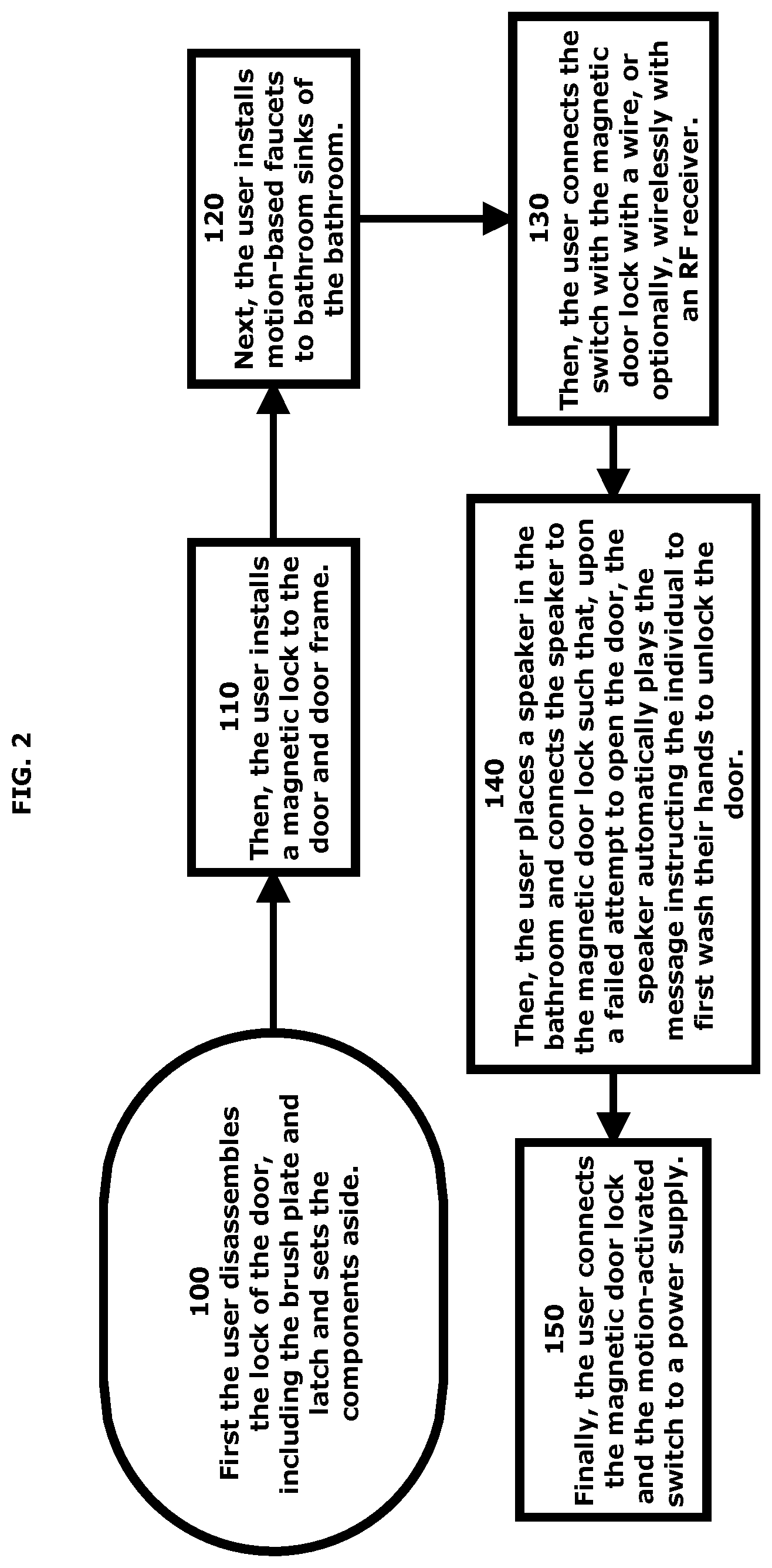 Patent US12320158 Figure 2 – Method of securing a bathroom door with a lock informed by use of the bathroom sink