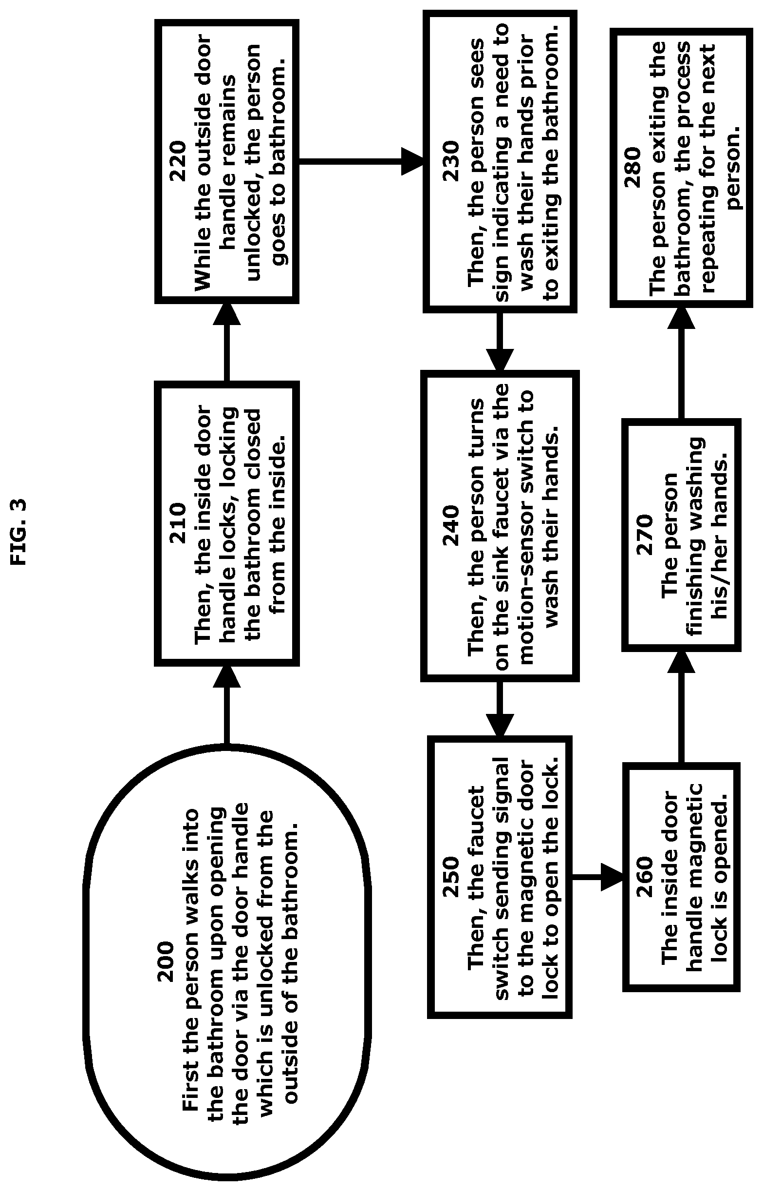Patent US12320158 Figure 3 – Method of securing a bathroom door with a lock informed by use of the bathroom sink
