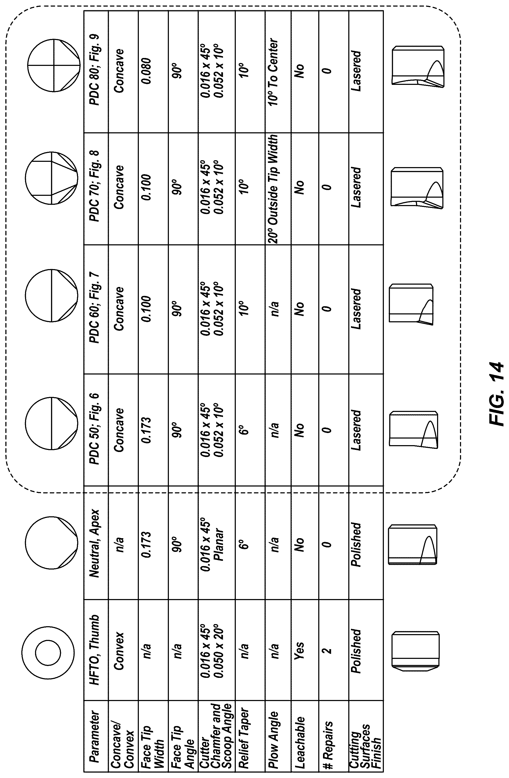Patent US12320199 Figure 5 – Cutting elements and geometries for reduced vibrations, earth-boring tools, and related methods