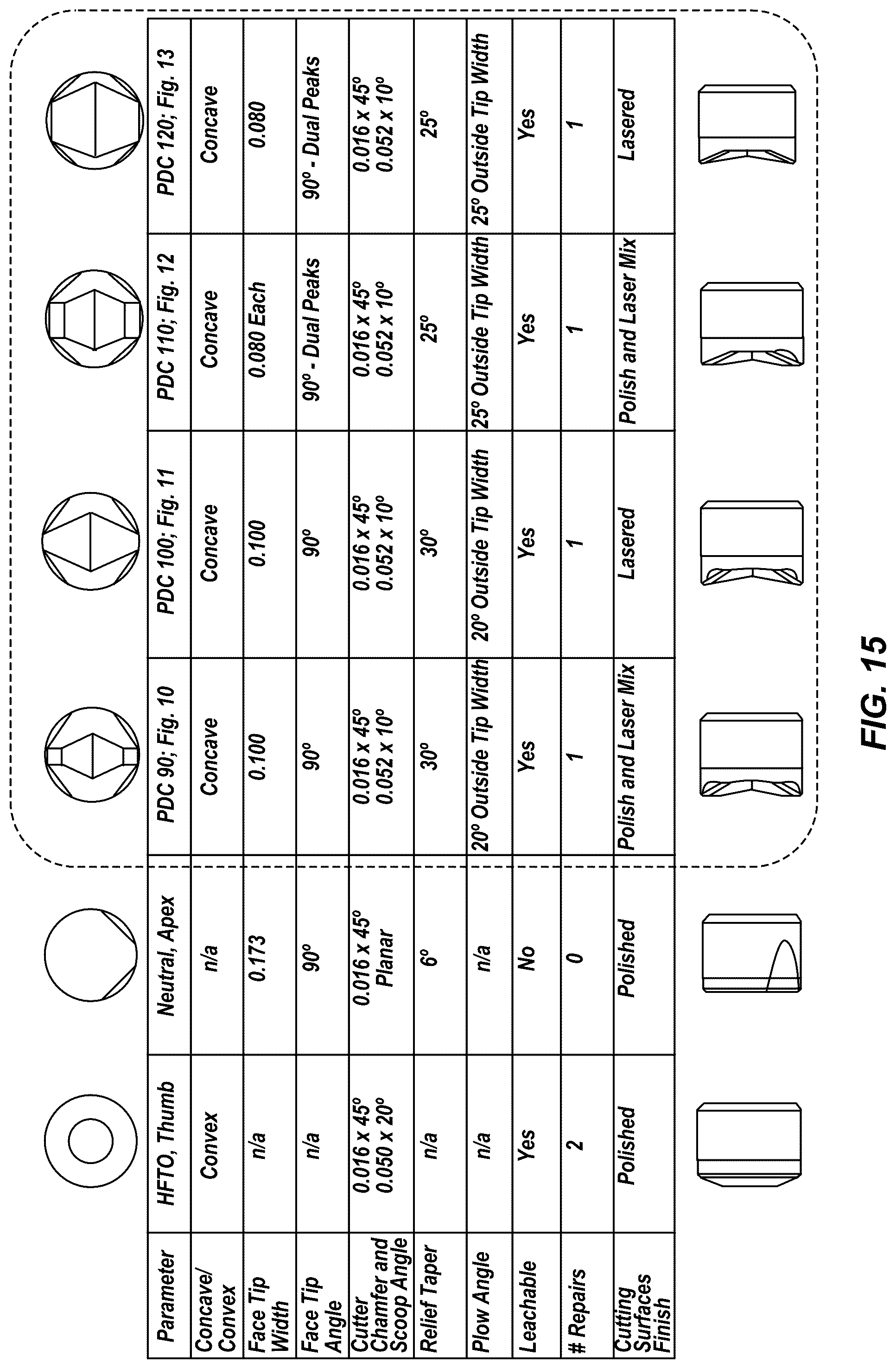 Patent US12320199 Figure 6 – Cutting elements and geometries for reduced vibrations, earth-boring tools, and related methods