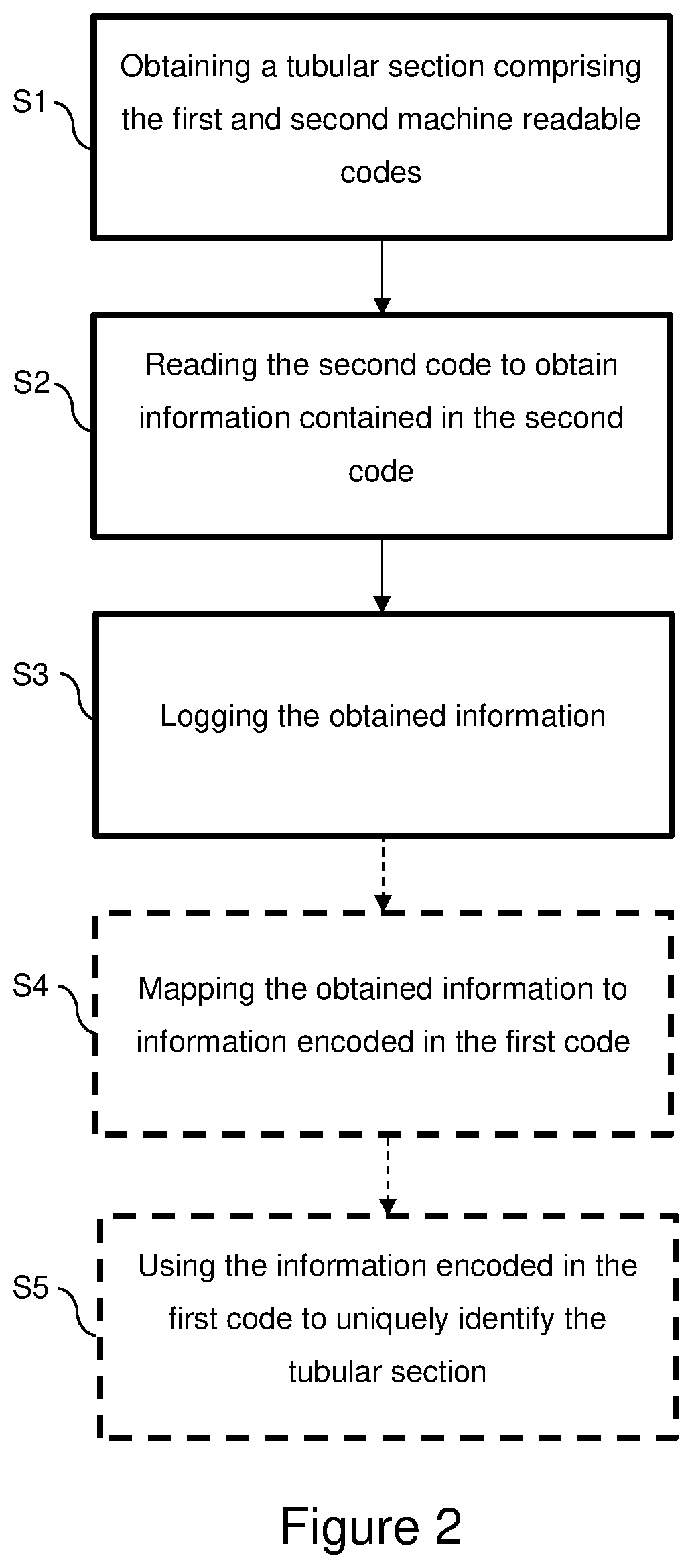 Patent US12320201 Figure 2 – Optically machine readable identifiers for tubular sections