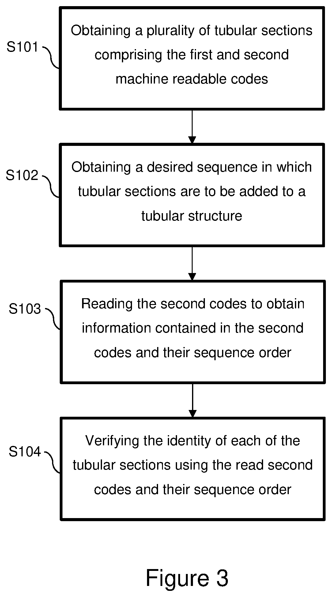 Patent US12320201 Figure 3 – Optically machine readable identifiers for tubular sections