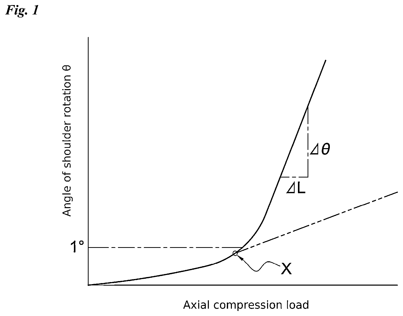Patent US12320206 Figure 1 – Threaded connection for pipe
