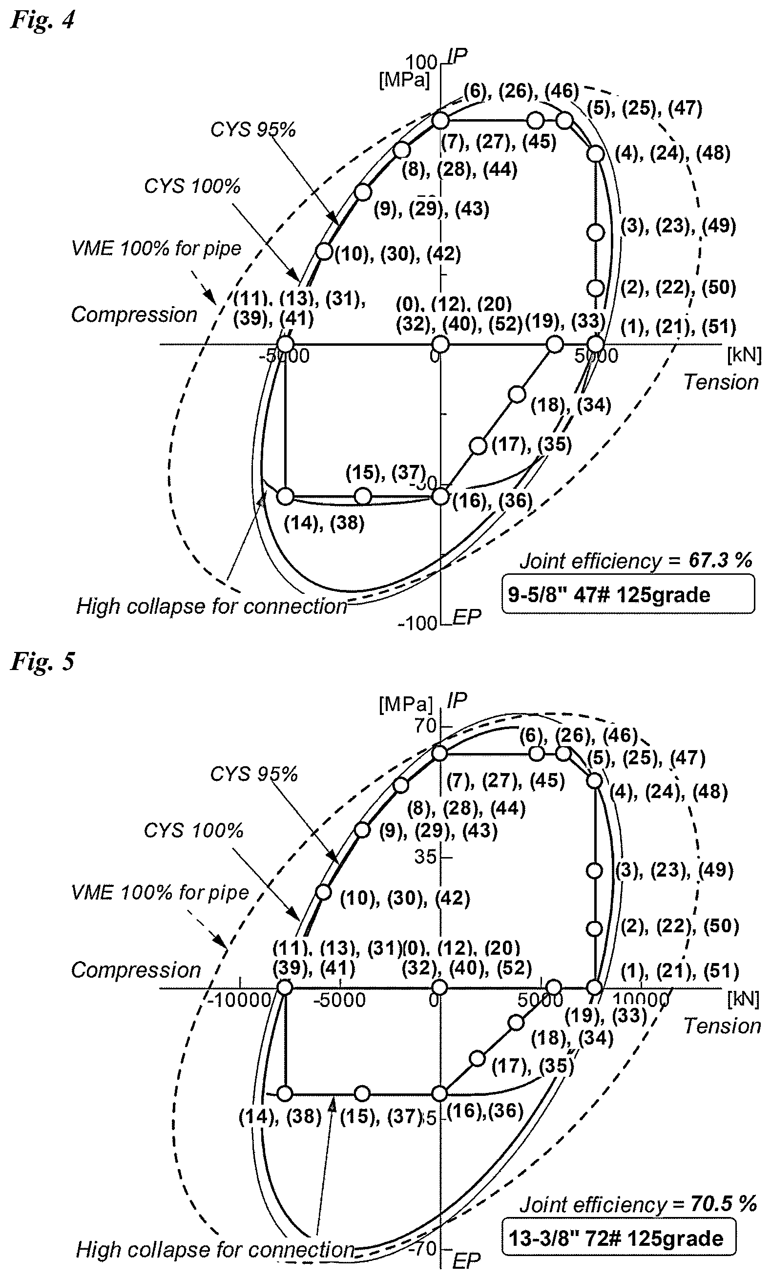 Patent US12320206 Figure 4 – Threaded connection for pipe