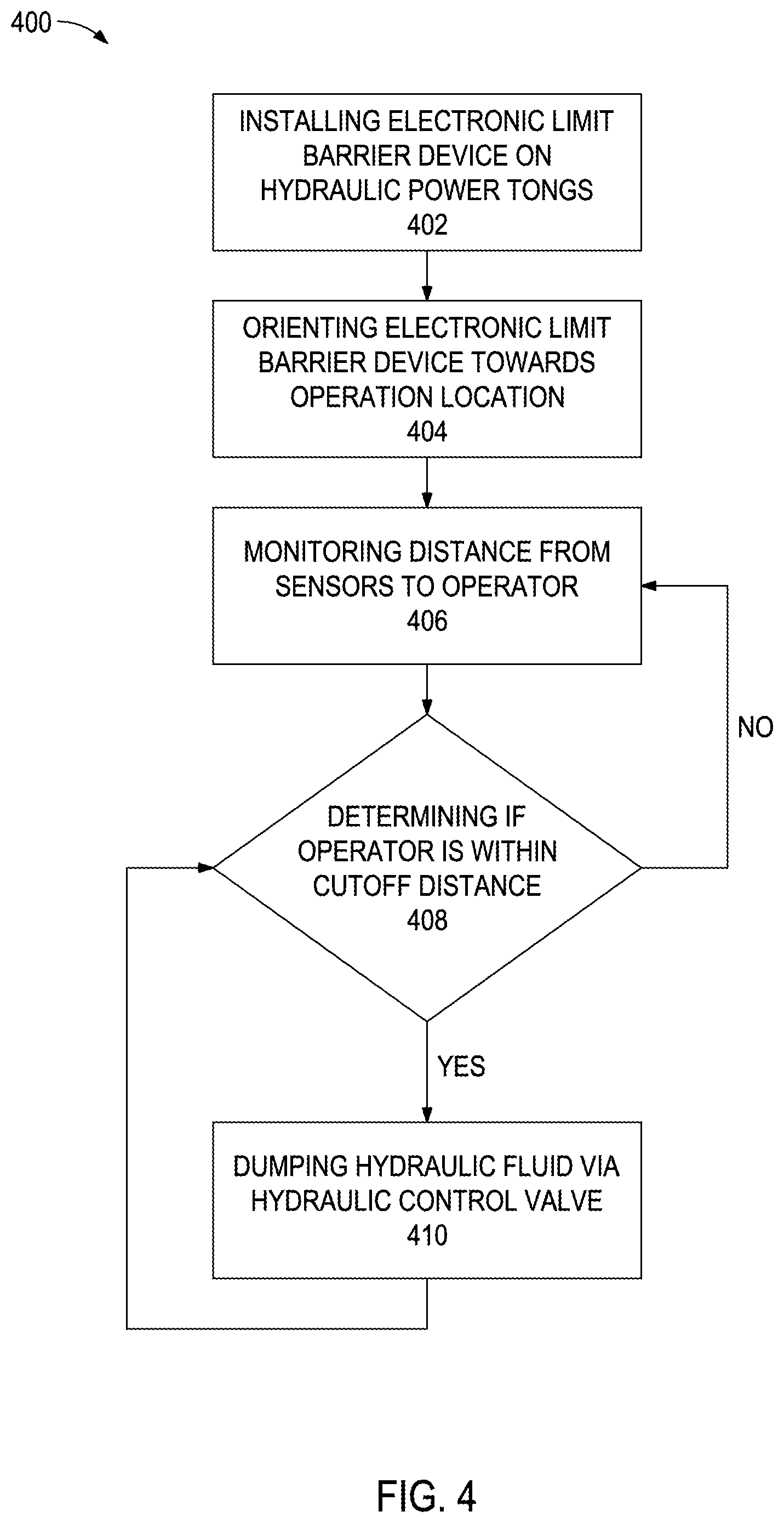 Patent US12320213 Figure 4 – Electronic limit barrier for hydraulic power tongs