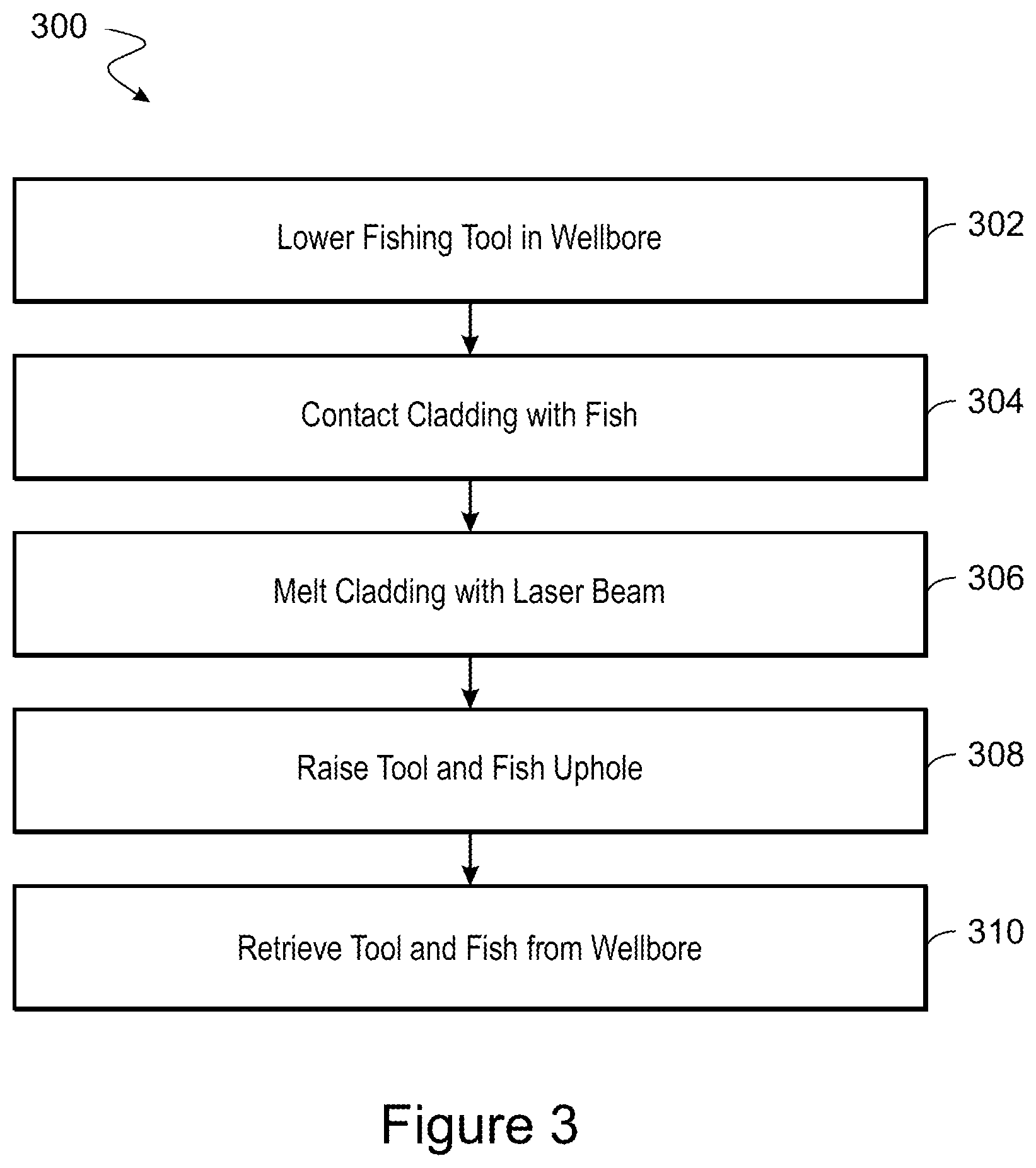 Patent US12320220 Figure 4 – Laser cladding fishing tool