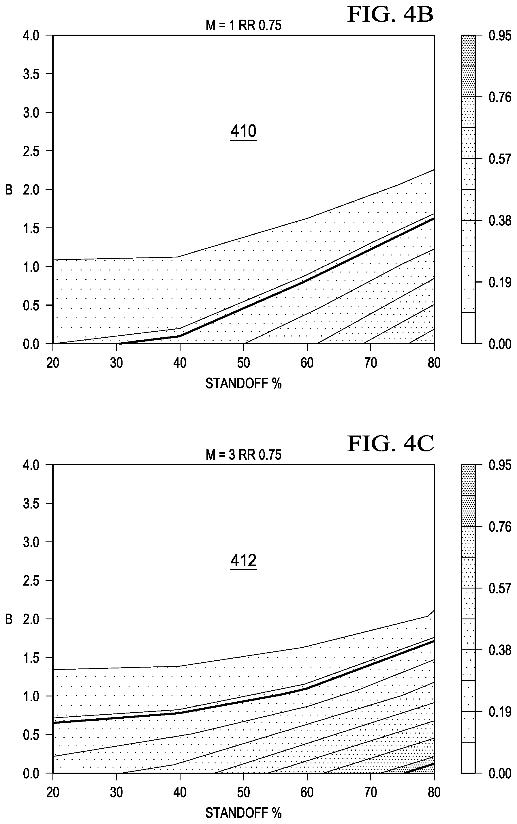 Patent US12320230 Figure 4 – Designing fluids to reduce channeling at an interface