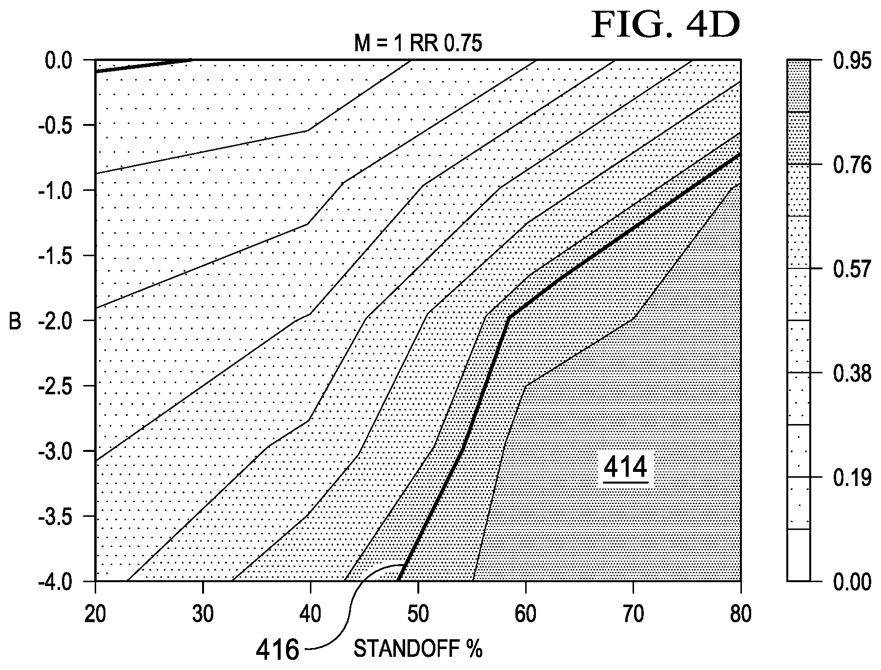 Patent US12320230 Figure 5 – Designing fluids to reduce channeling at an interface