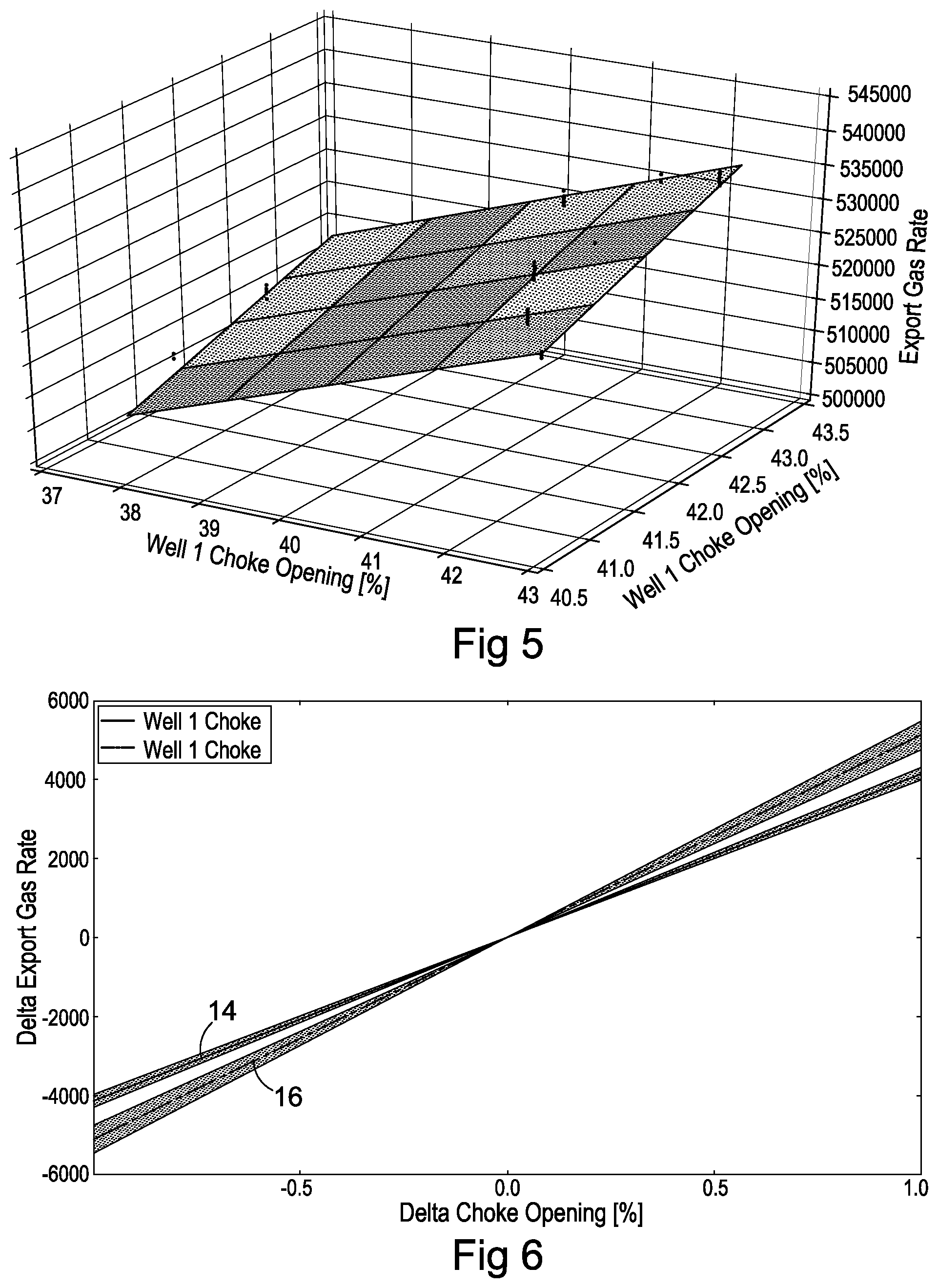 Patent US12320236 Figure 5 – Assessment of flow networks