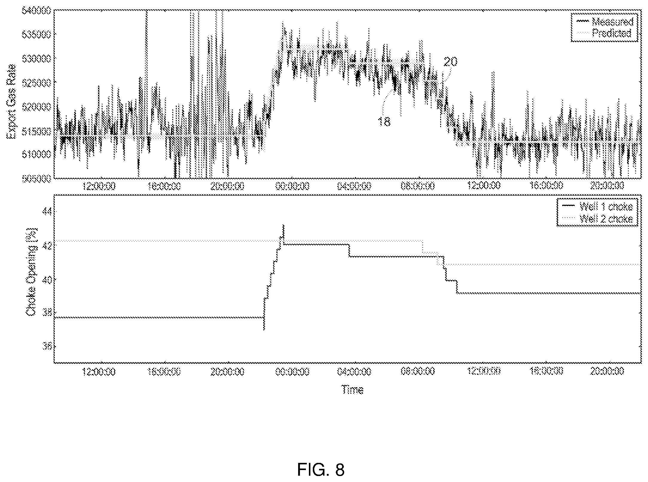 Patent US12320236 Figure 7 – Assessment of flow networks