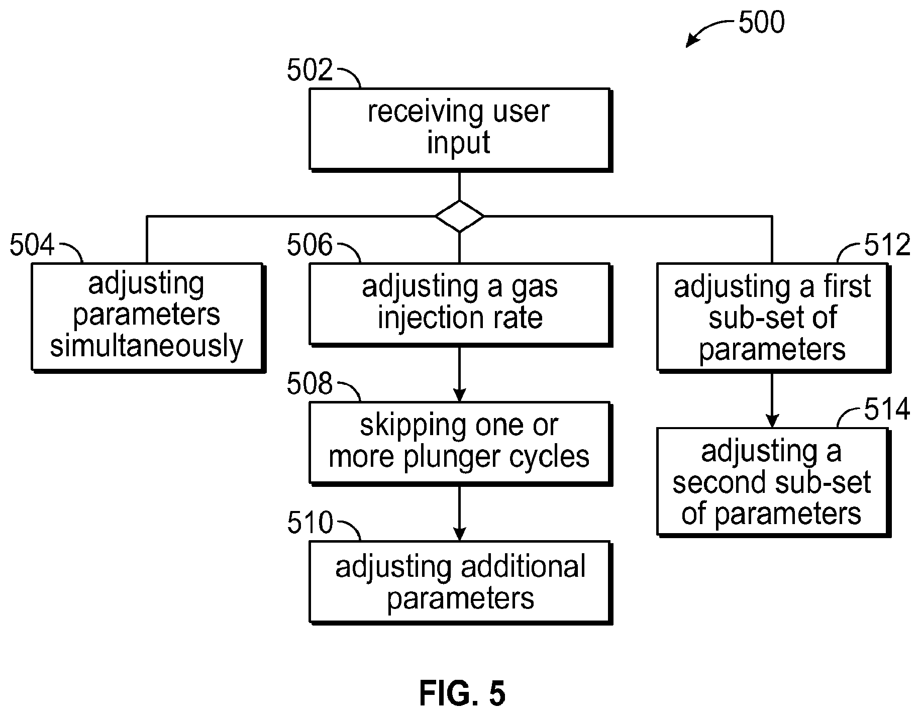 Patent US12320240 Figure 5 – Gas assisted plunger lift control system and method