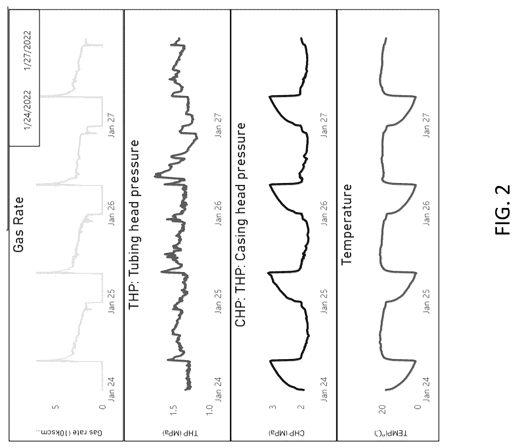 Patent US12320241 Figure 2 – Methods and systems employing autonomous choke control for mitigation of liquid loading in gas wells
