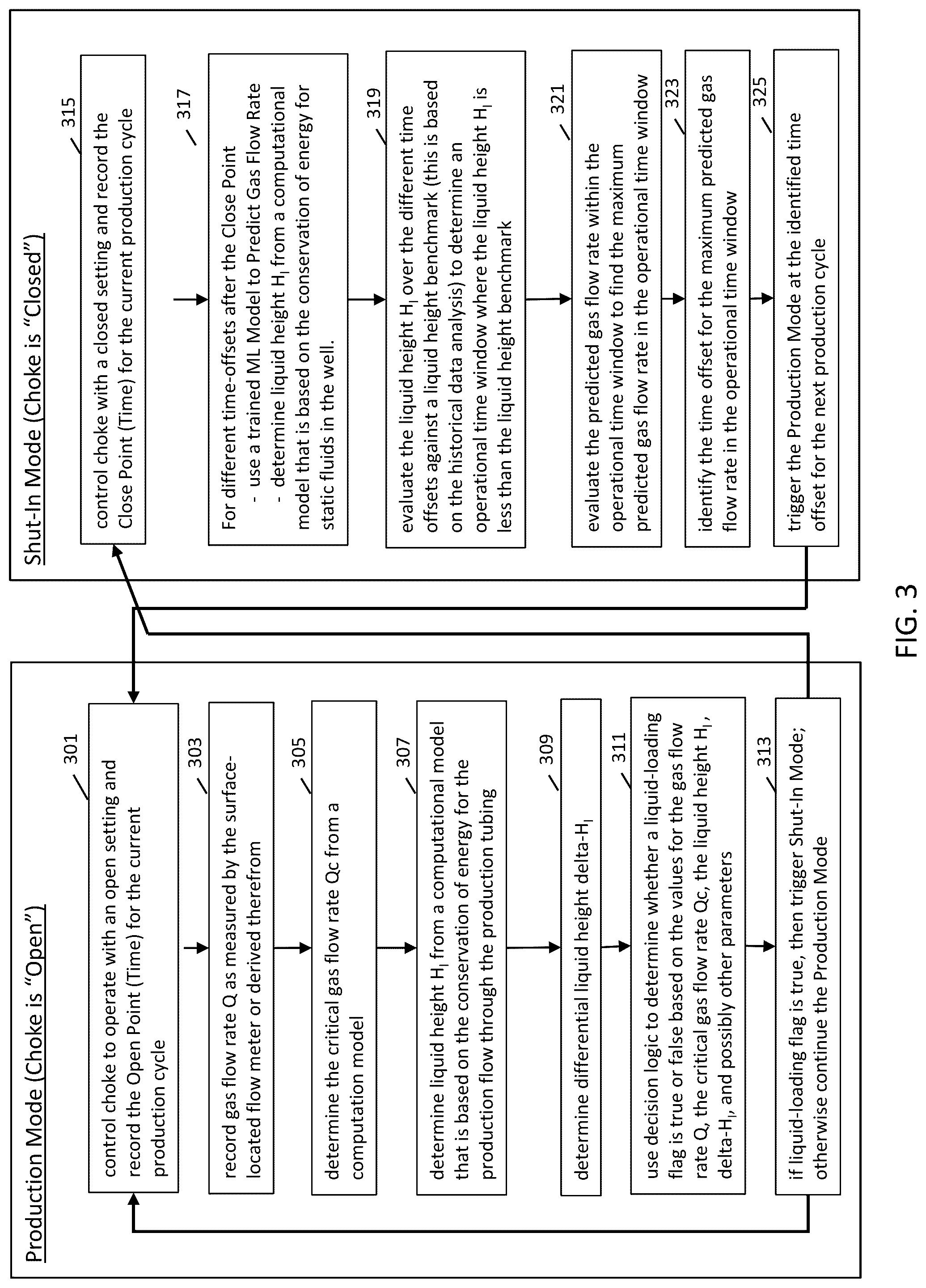 Patent US12320241 Figure 3 – Methods and systems employing autonomous choke control for mitigation of liquid loading in gas wells