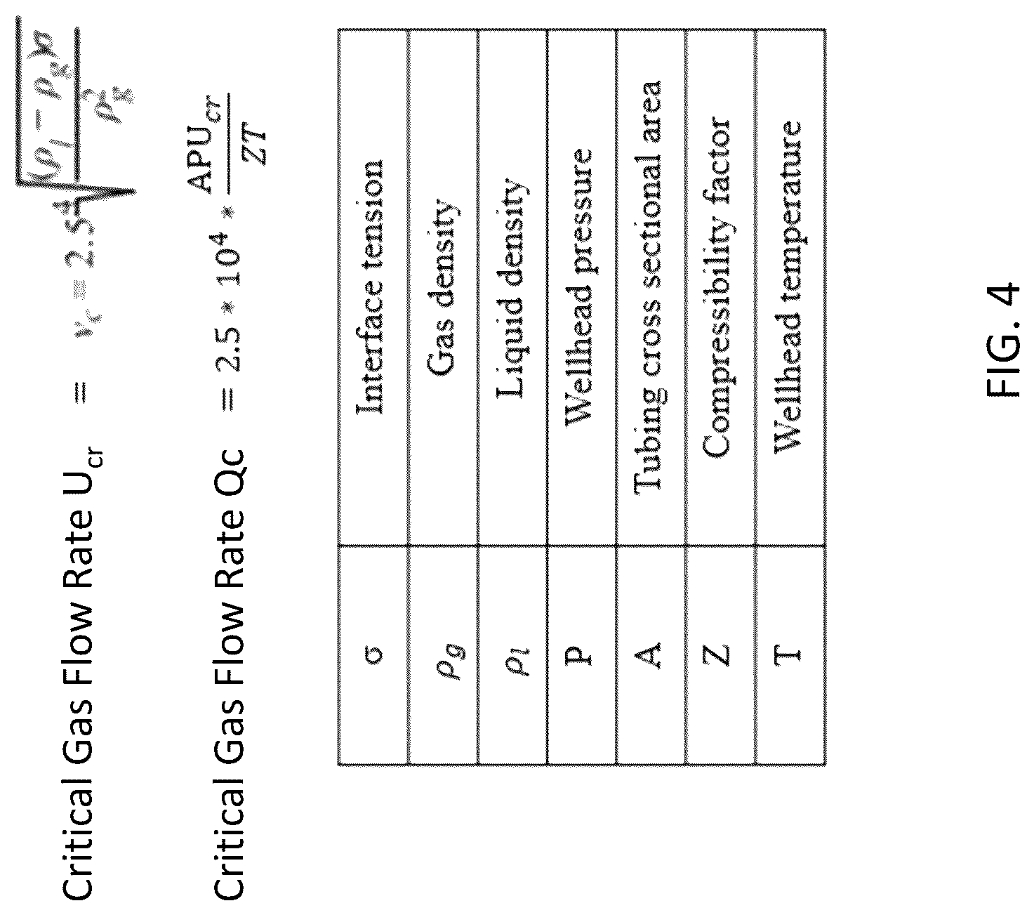 Patent US12320241 Figure 4 – Methods and systems employing autonomous choke control for mitigation of liquid loading in gas wells
