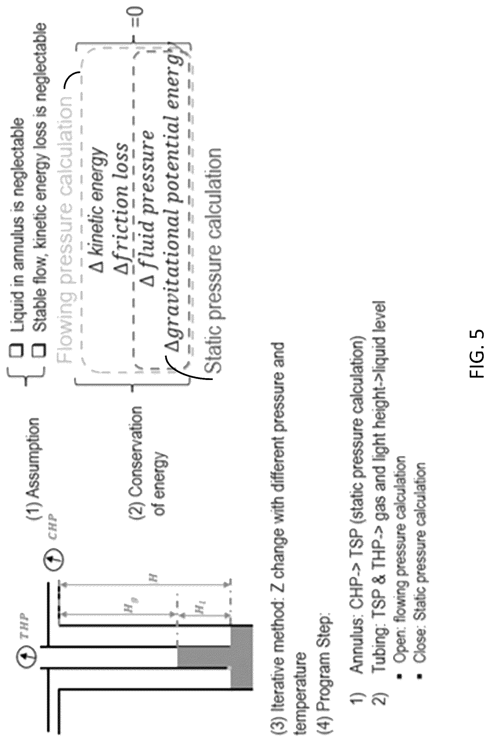 Patent US12320241 Figure 5 – Methods and systems employing autonomous choke control for mitigation of liquid loading in gas wells