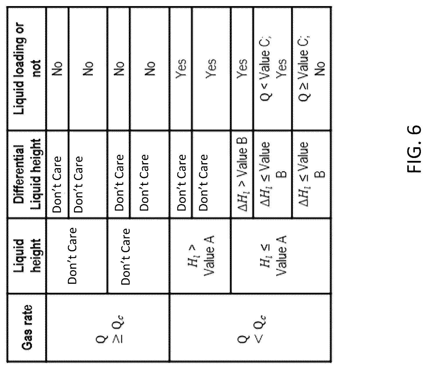 Patent US12320241 Figure 6 – Methods and systems employing autonomous choke control for mitigation of liquid loading in gas wells