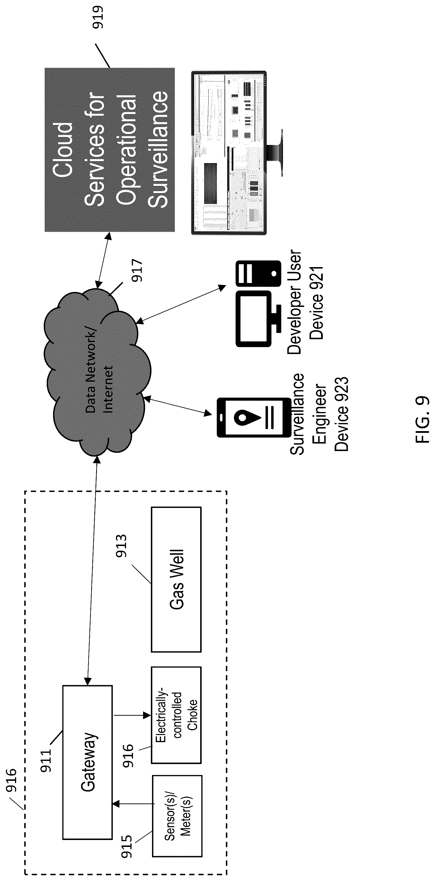 Patent US12320241 Figure 9 – Methods and systems employing autonomous choke control for mitigation of liquid loading in gas wells
