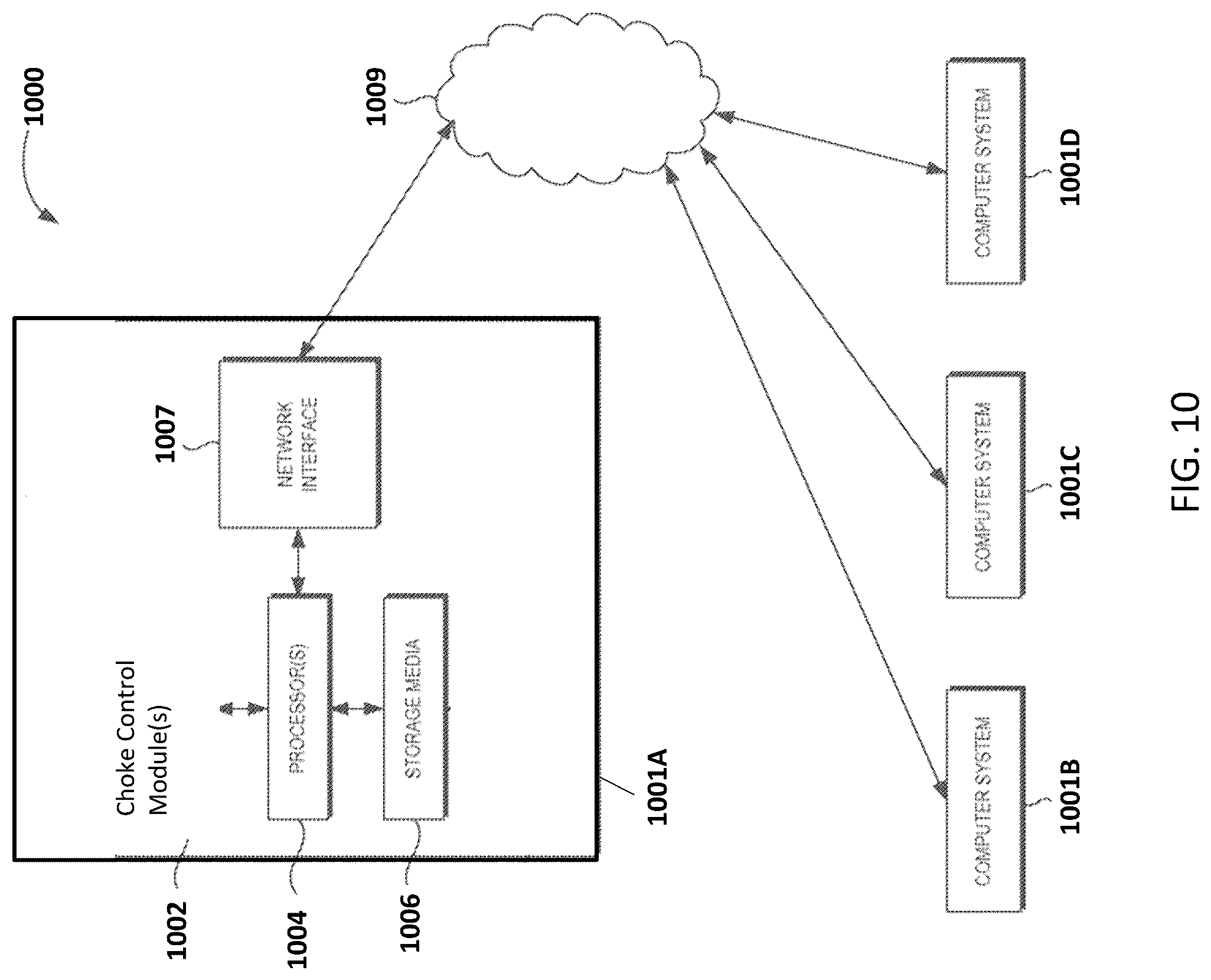 Patent US12320241 Figure 10 – Methods and systems employing autonomous choke control for mitigation of liquid loading in gas wells