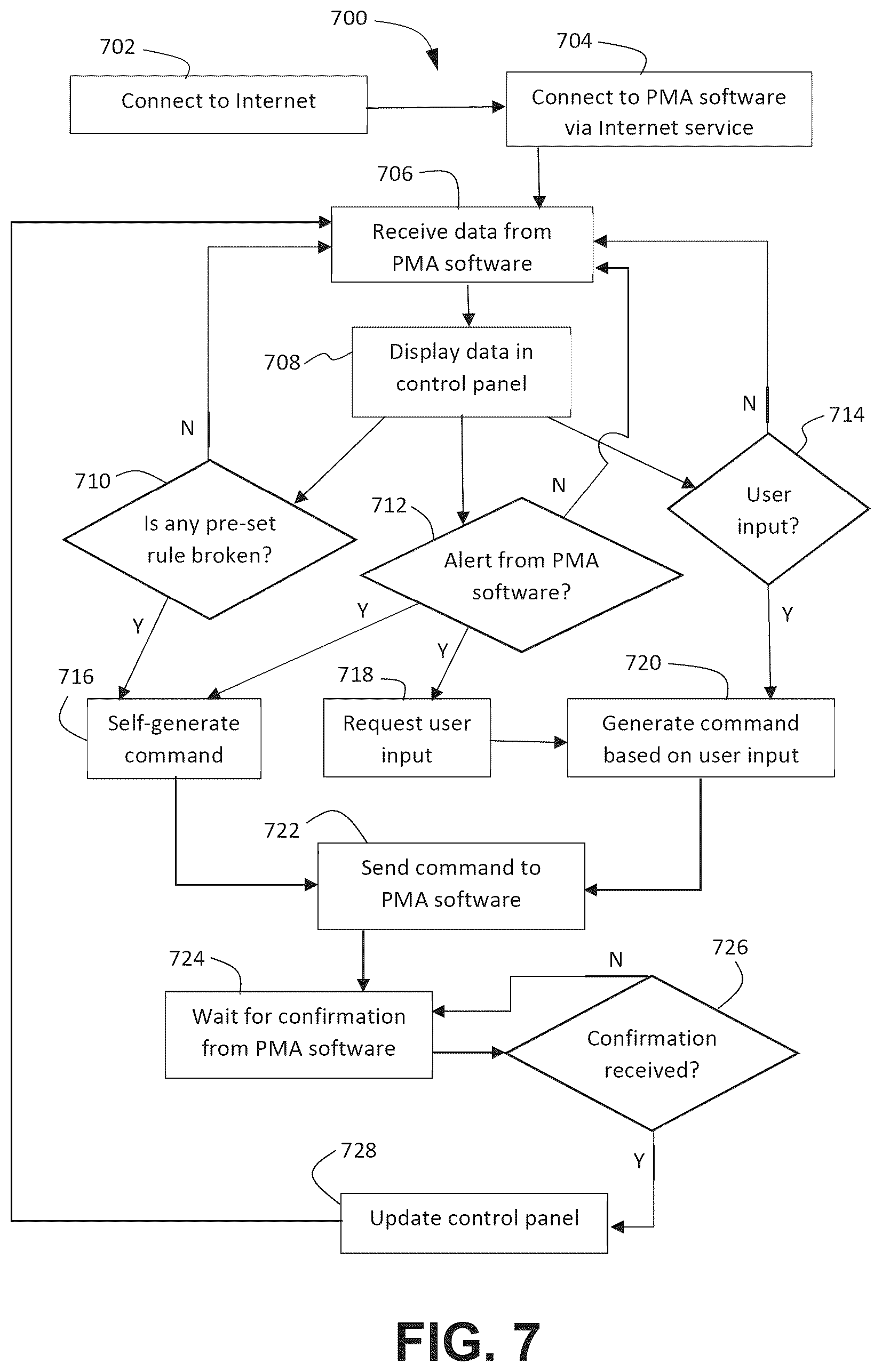 Patent US12320246 Figure 12 – Internet of things in managed pressure drilling operations