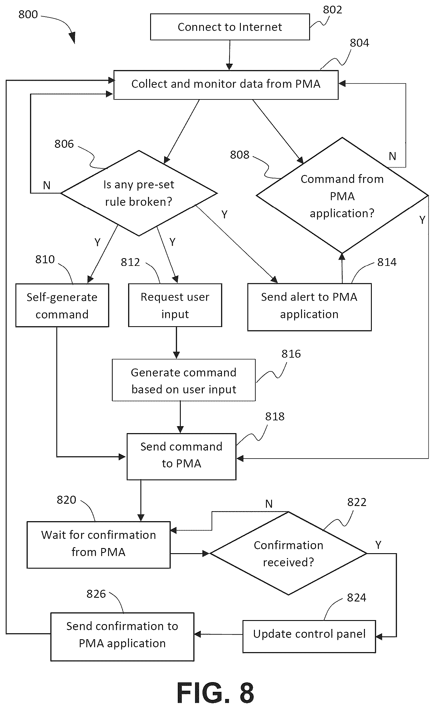Patent US12320246 Figure 13 – Internet of things in managed pressure drilling operations