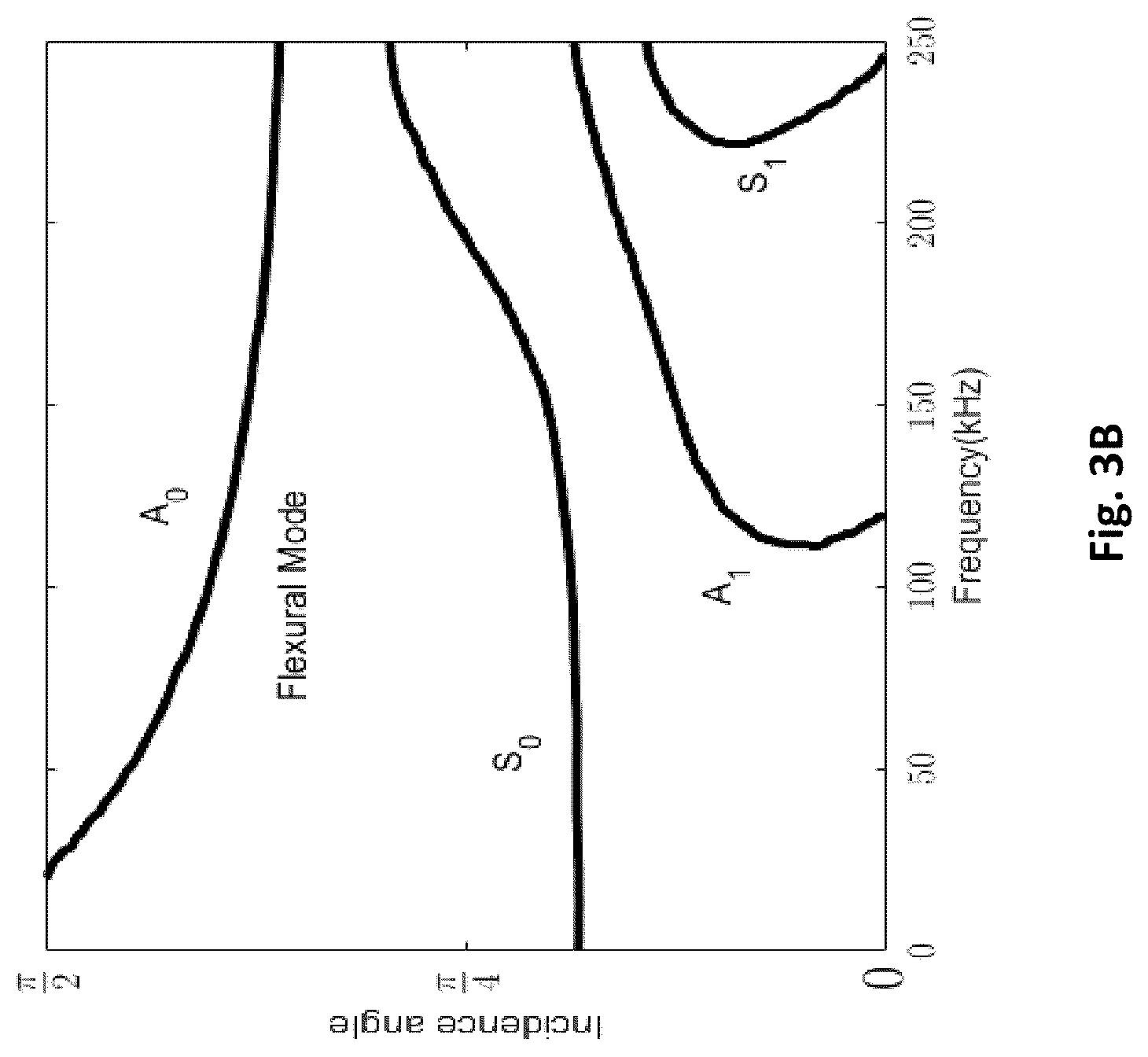 Patent US12320247 Figure 4 – Apparatus and method for evaluating lightweight cement bonds in downhole