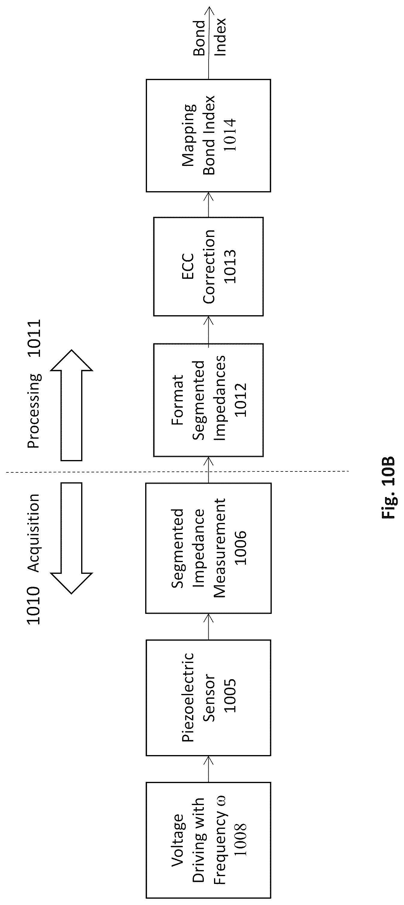 Patent US12320247 Figure 15 – Apparatus and method for evaluating lightweight cement bonds in downhole