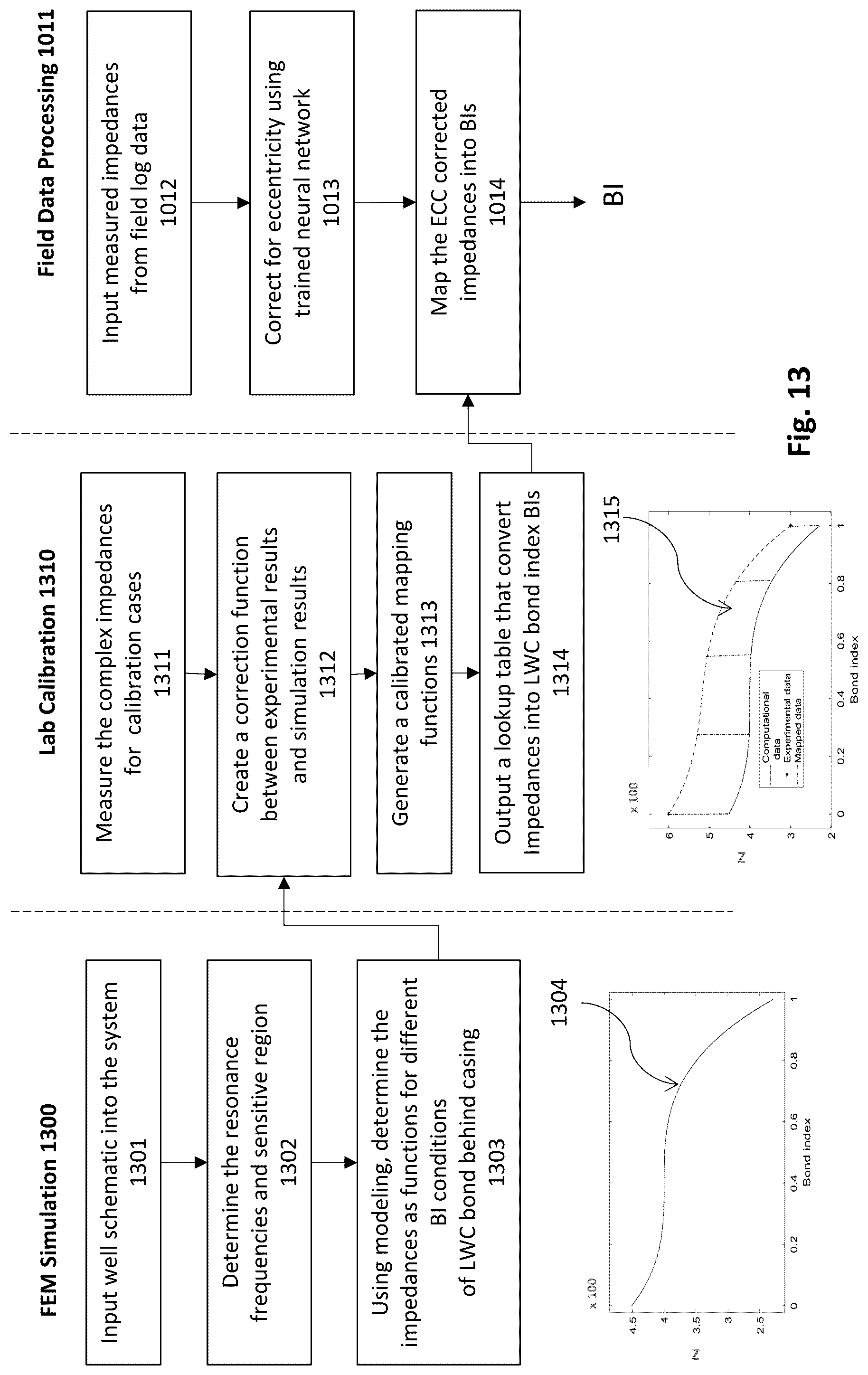 Patent US12320247 Figure 18 – Apparatus and method for evaluating lightweight cement bonds in downhole