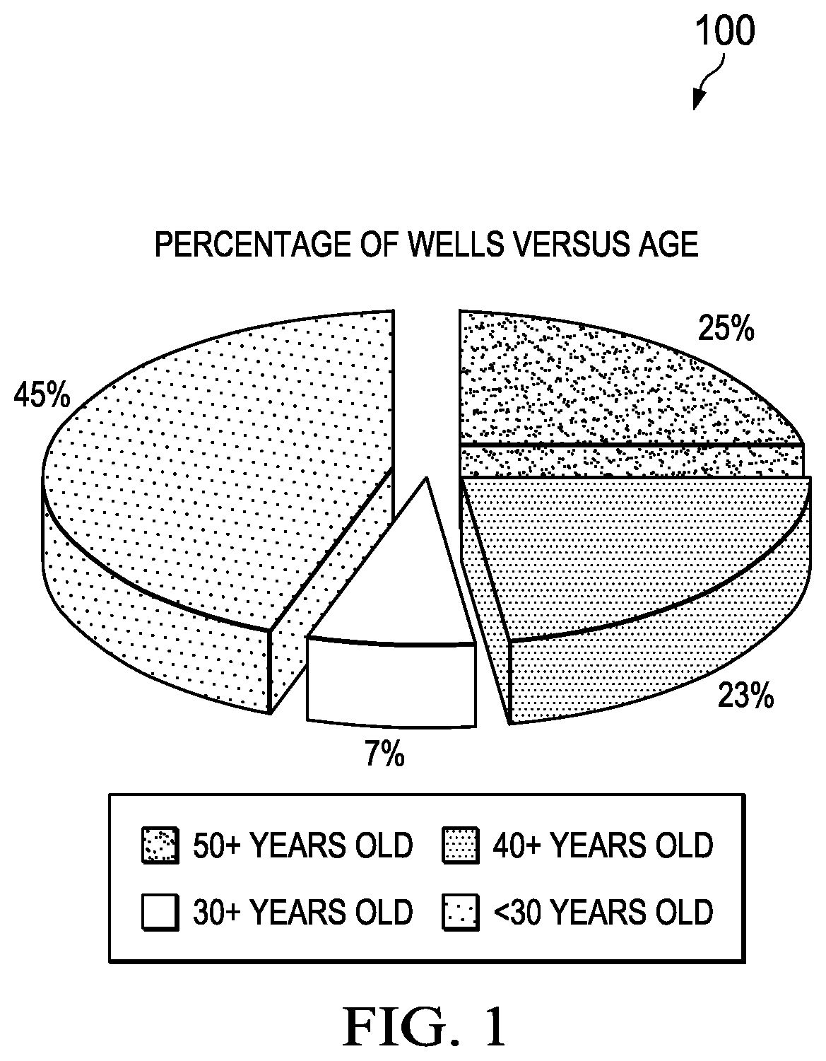 Patent US12320248 Figure 1 – Well integrity management for electrical submersible pump (ESP) oil wells