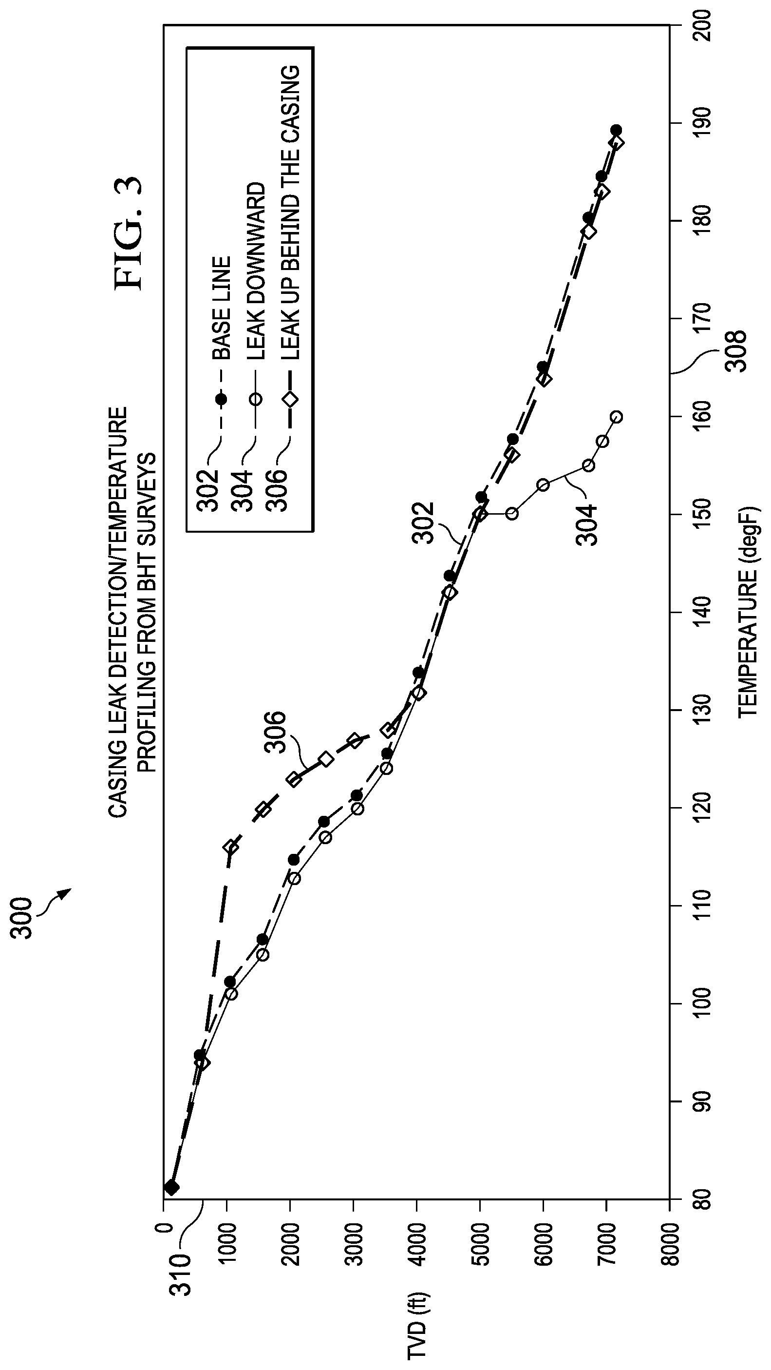 Patent US12320248 Figure 4 – Well integrity management for electrical submersible pump (ESP) oil wells