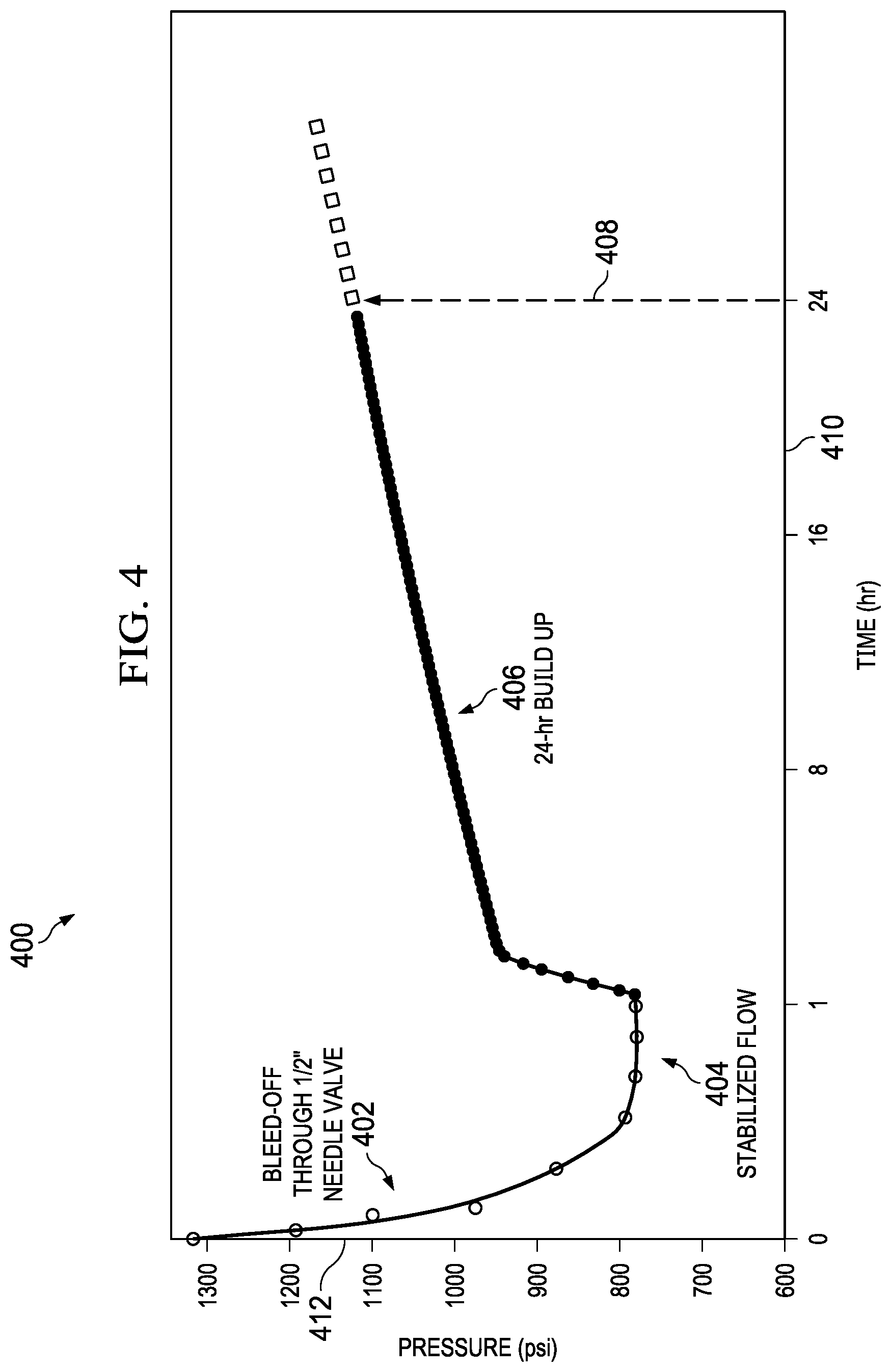 Patent US12320248 Figure 5 – Well integrity management for electrical submersible pump (ESP) oil wells