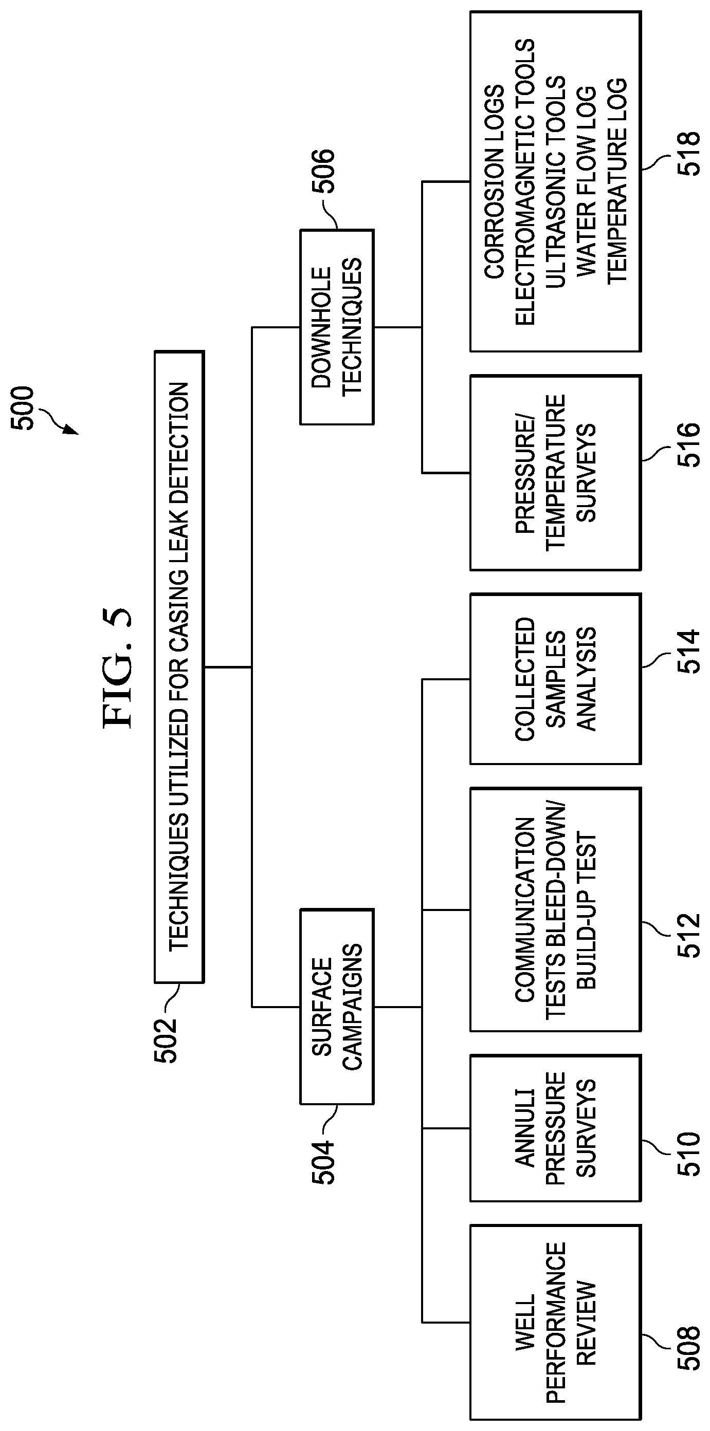 Patent US12320248 Figure 6 – Well integrity management for electrical submersible pump (ESP) oil wells
