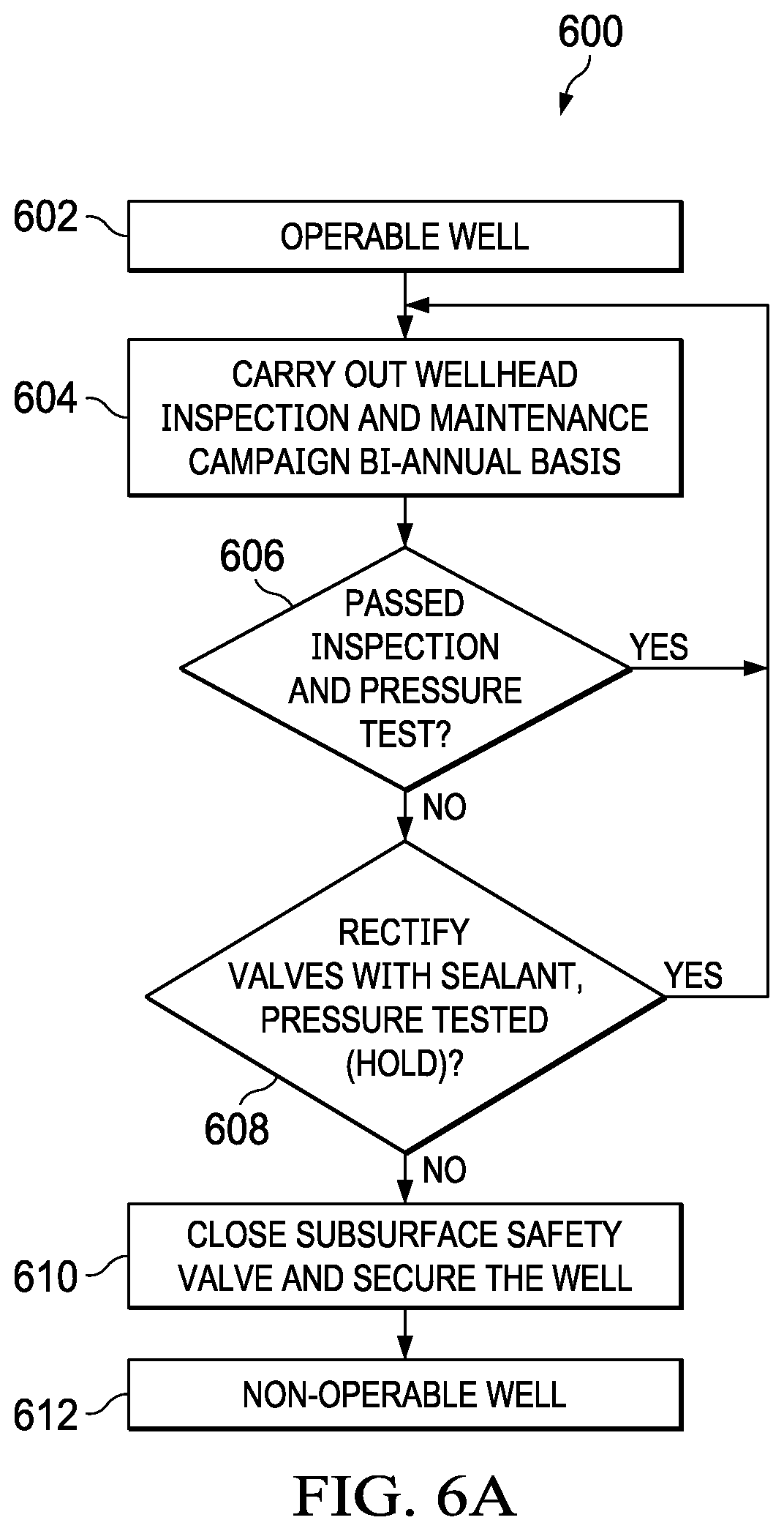 Patent US12320248 Figure 7 – Well integrity management for electrical submersible pump (ESP) oil wells