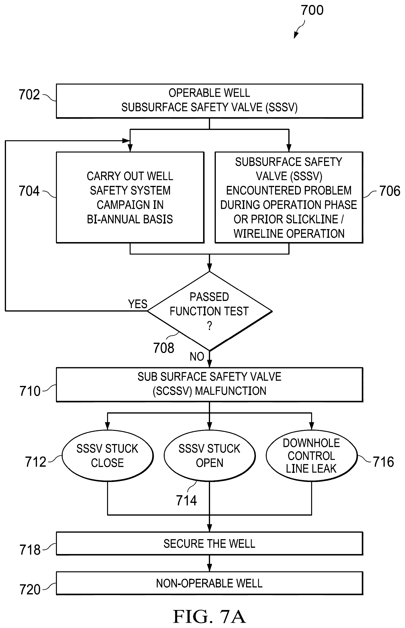 Patent US12320248 Figure 9 – Well integrity management for electrical submersible pump (ESP) oil wells