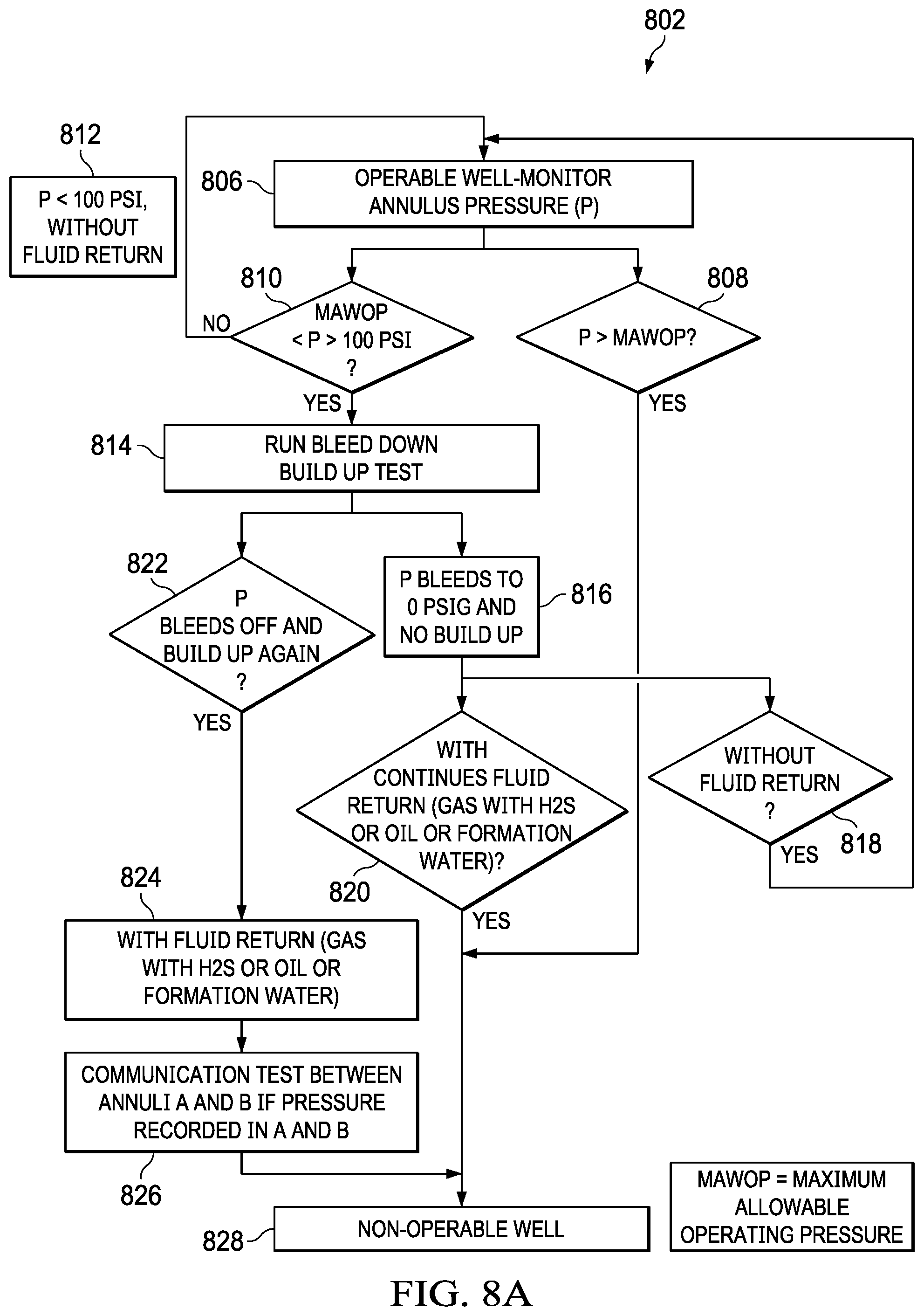 Patent US12320248 Figure 11 – Well integrity management for electrical submersible pump (ESP) oil wells