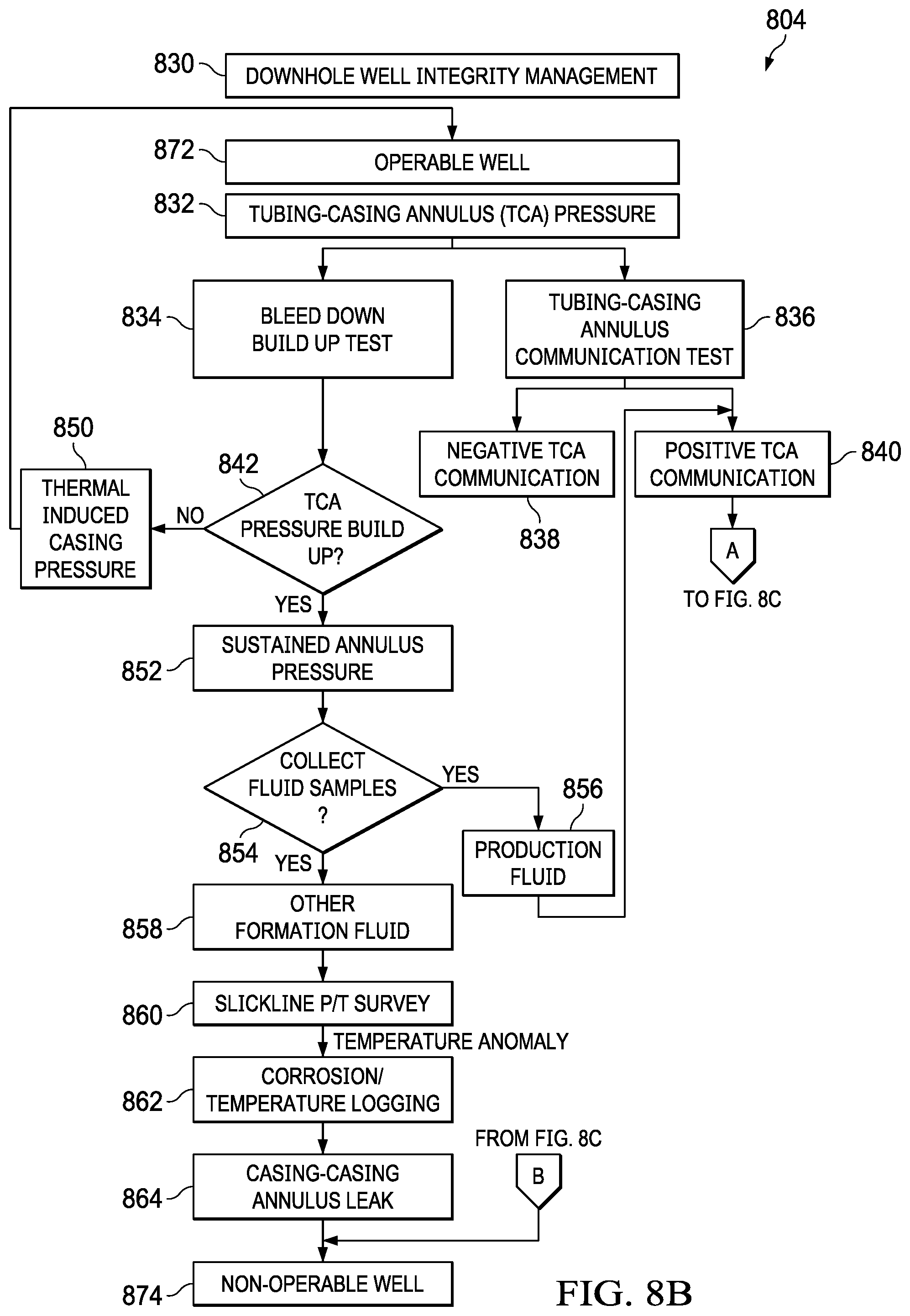 Patent US12320248 Figure 12 – Well integrity management for electrical submersible pump (ESP) oil wells