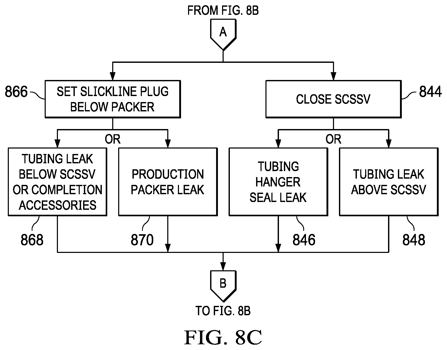 Patent US12320248 Figure 13 – Well integrity management for electrical submersible pump (ESP) oil wells