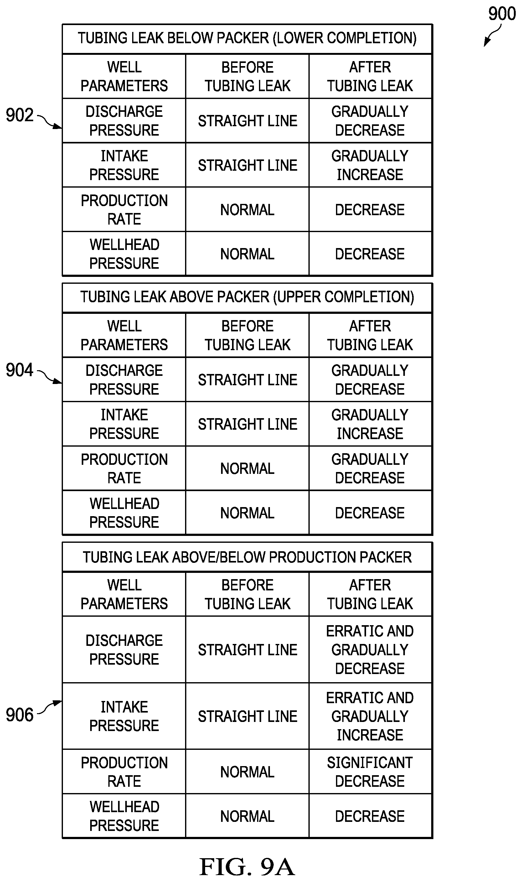 Patent US12320248 Figure 15 – Well integrity management for electrical submersible pump (ESP) oil wells