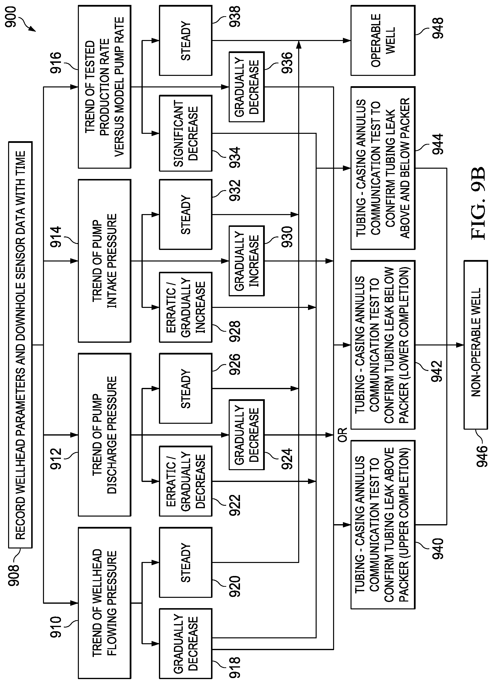 Patent US12320248 Figure 16 – Well integrity management for electrical submersible pump (ESP) oil wells