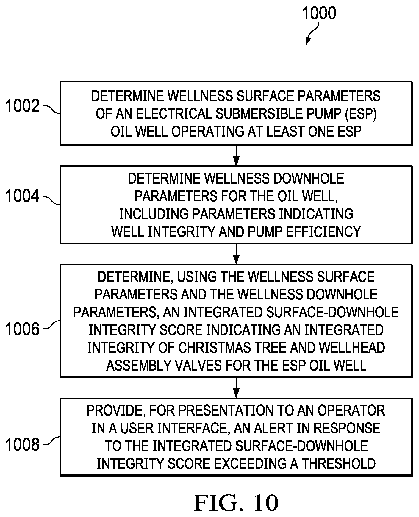 Patent US12320248 Figure 17 – Well integrity management for electrical submersible pump (ESP) oil wells