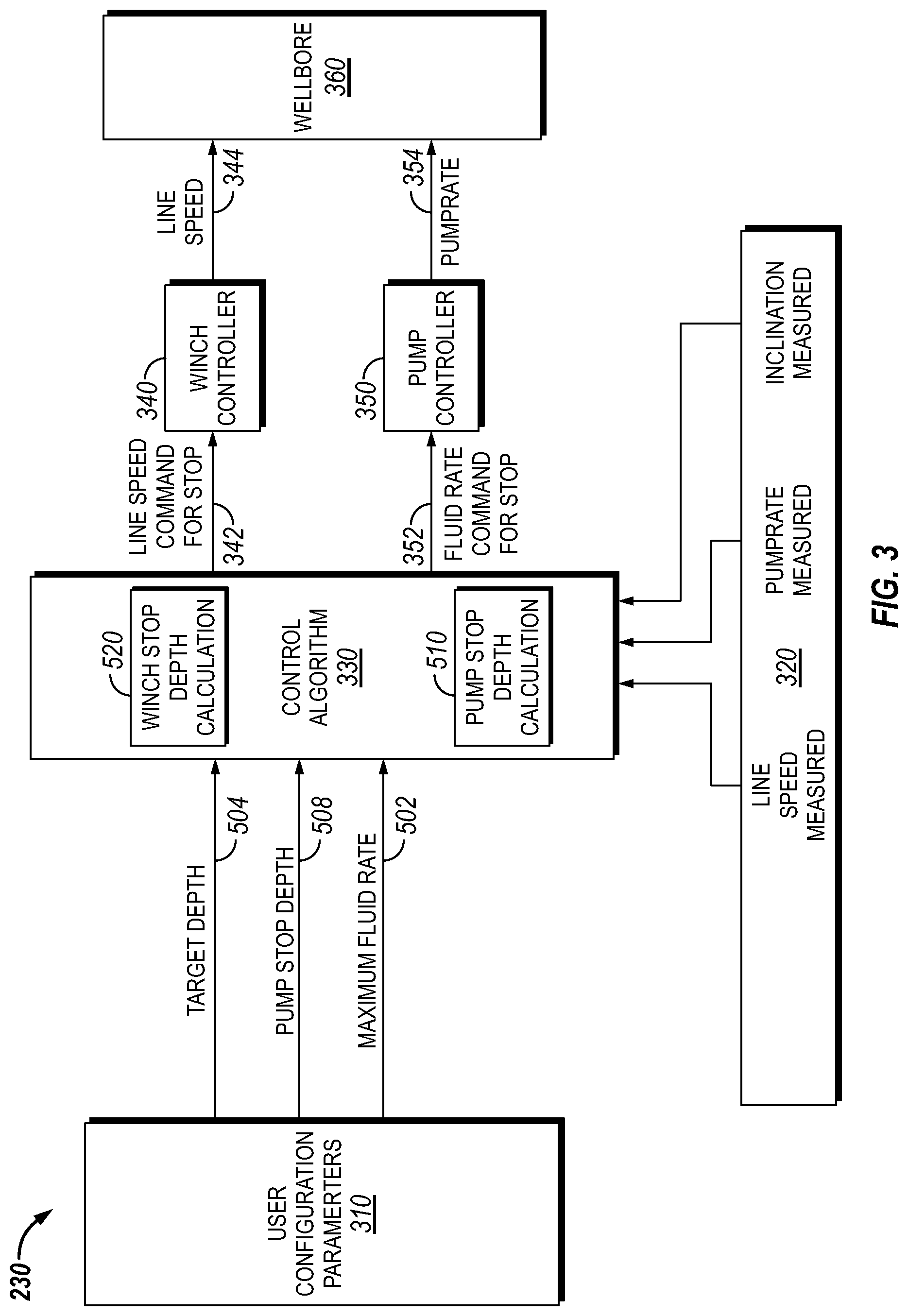 Patent US12320249 Figure 3 – Autonomous stop of pump-down operation