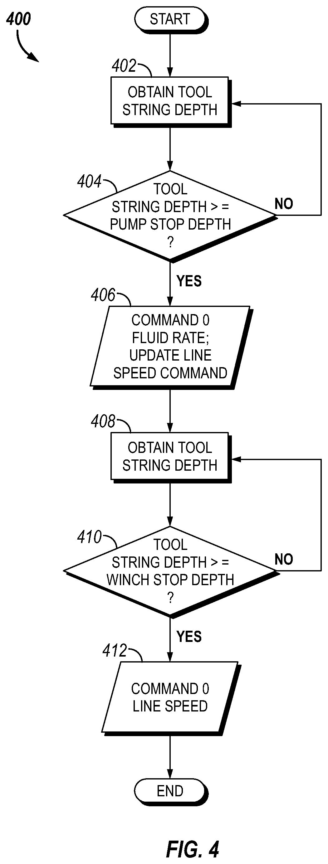 Patent US12320249 Figure 4 – Autonomous stop of pump-down operation