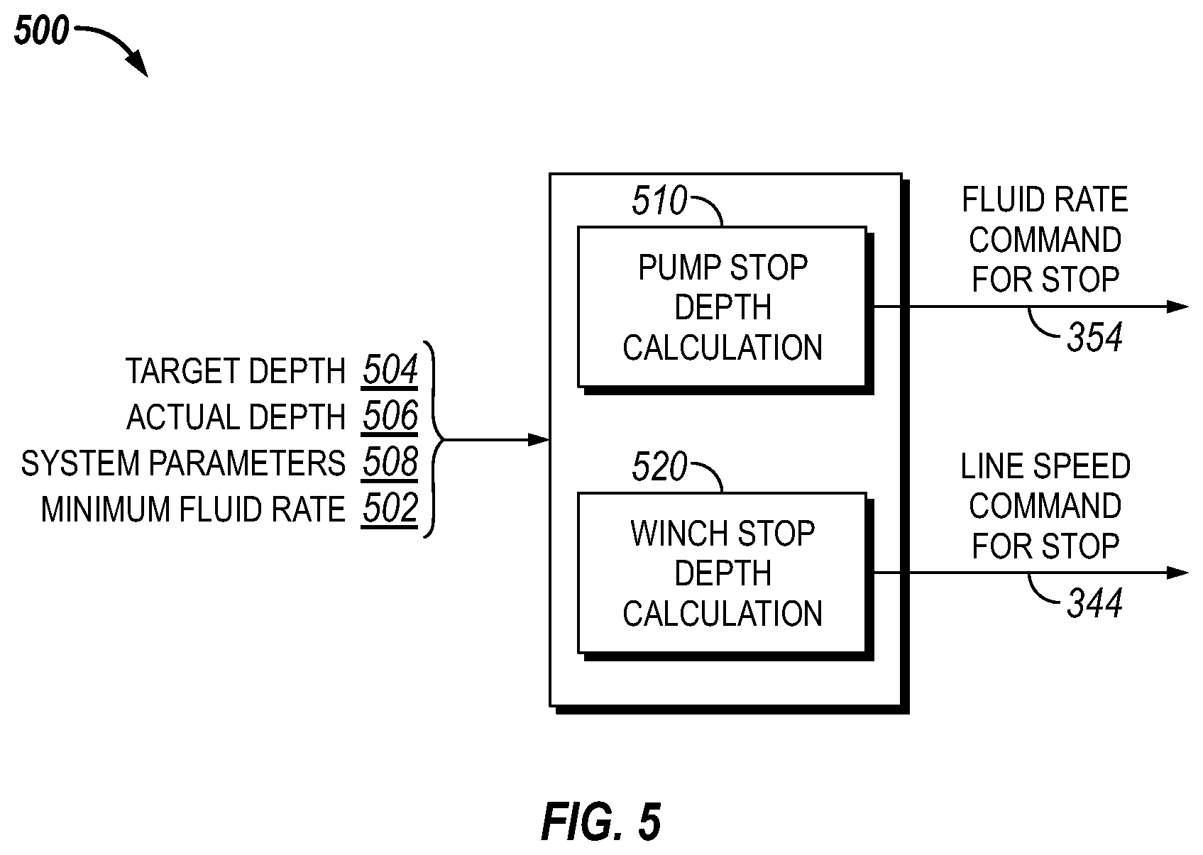 Patent US12320249 Figure 5 – Autonomous stop of pump-down operation