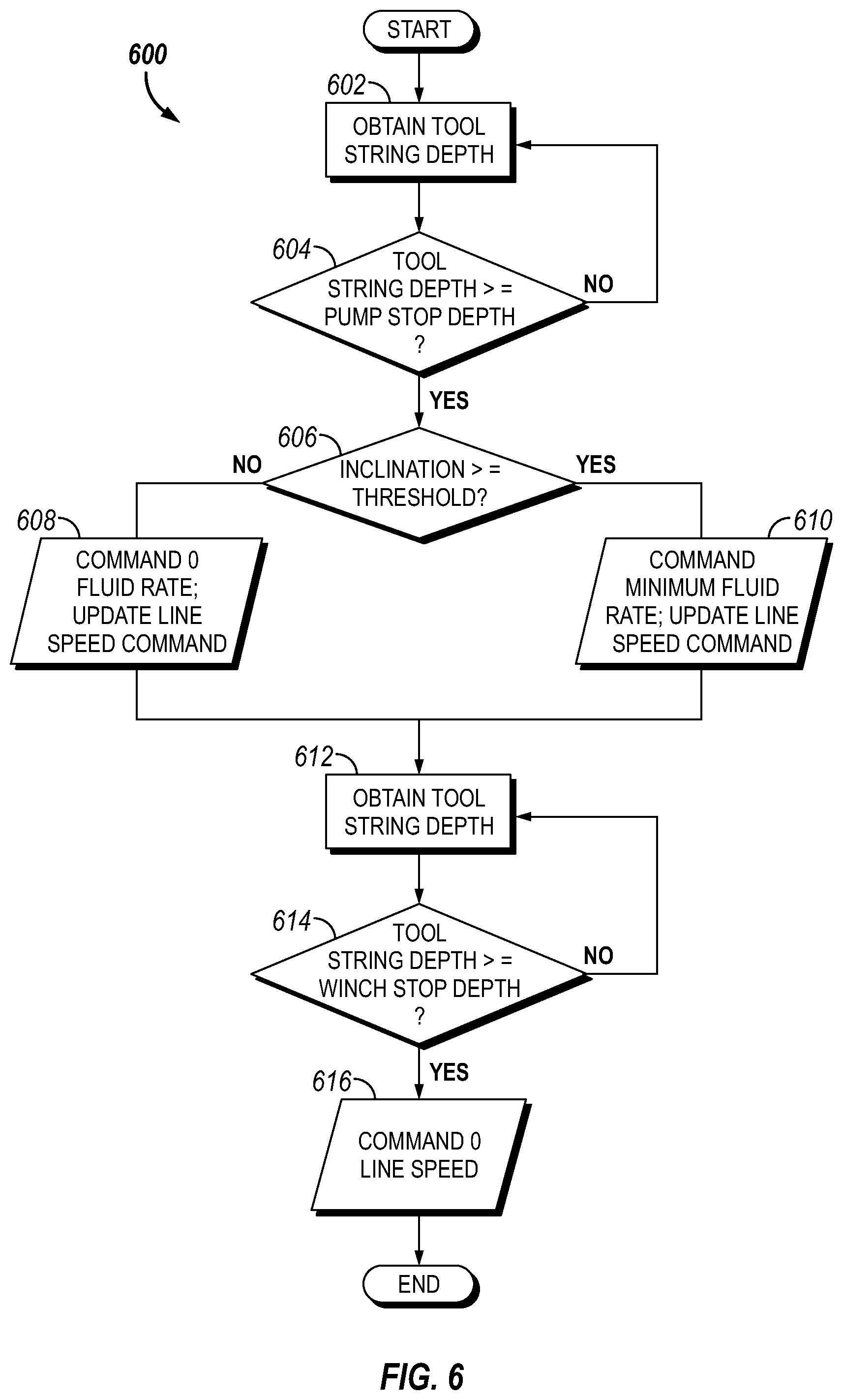 Patent US12320249 Figure 6 – Autonomous stop of pump-down operation