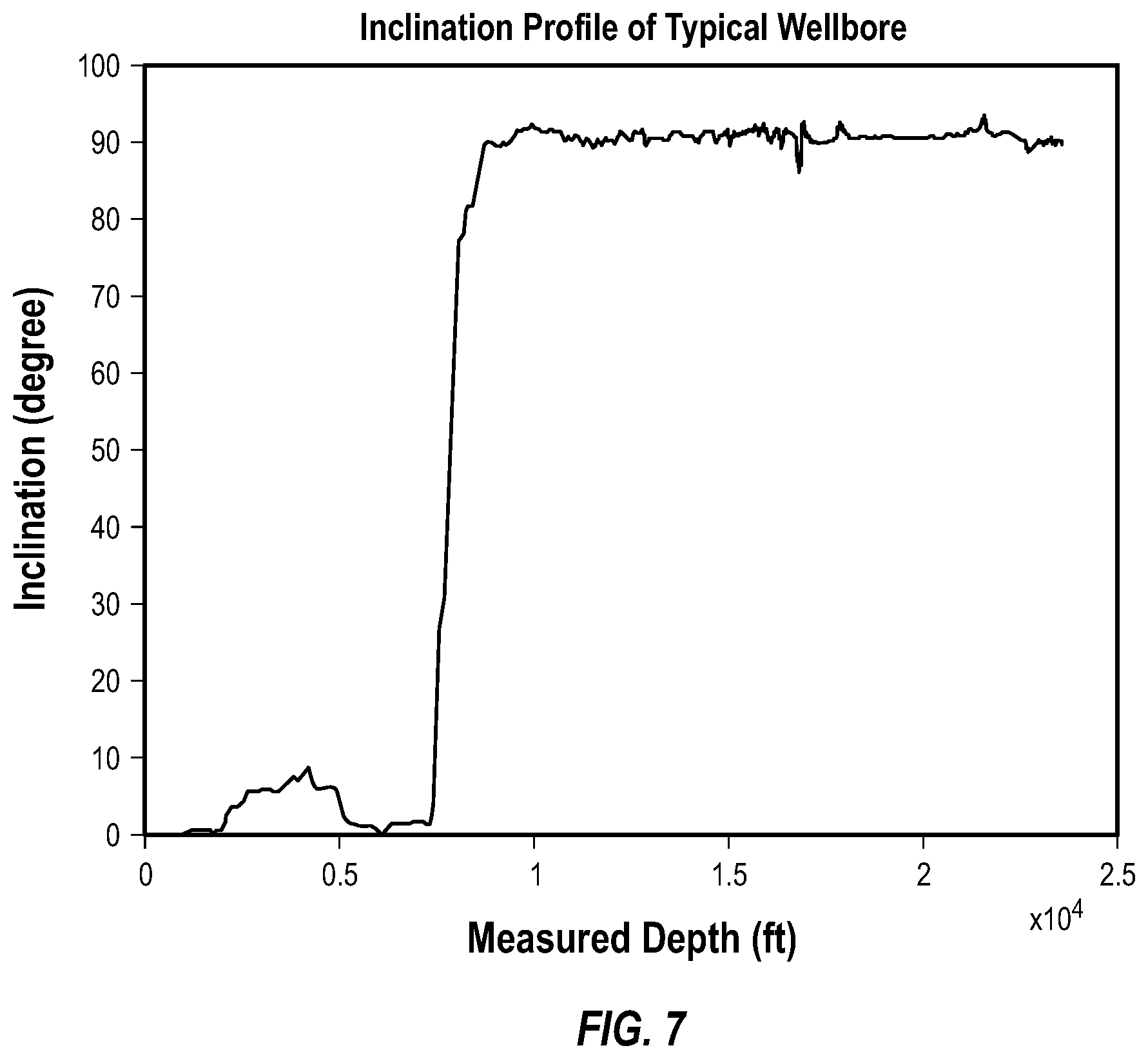 Patent US12320249 Figure 7 – Autonomous stop of pump-down operation