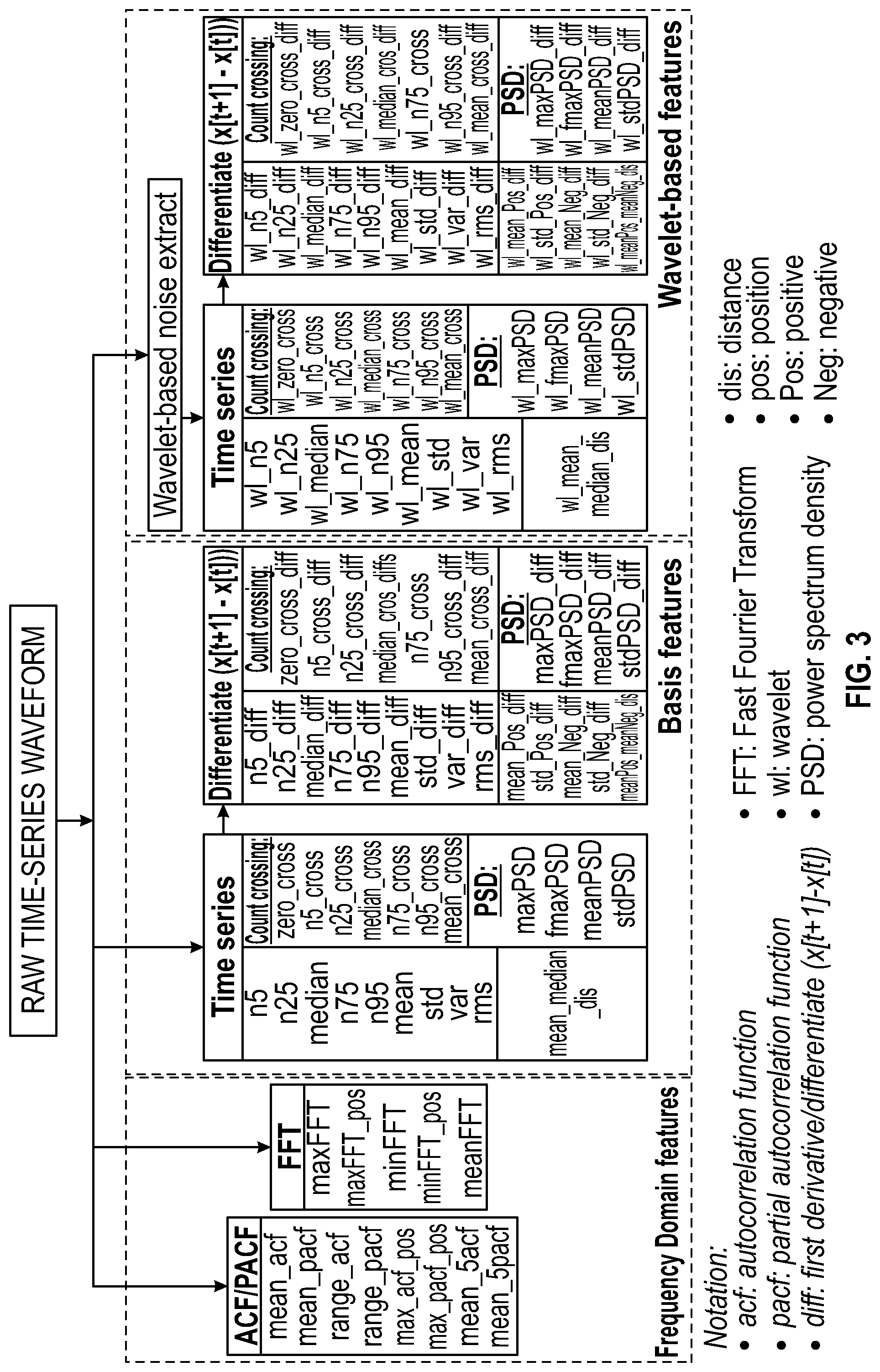 Patent US12320251 Figure 3 – Detection and correction of false positive classifications from a product sand detection tool