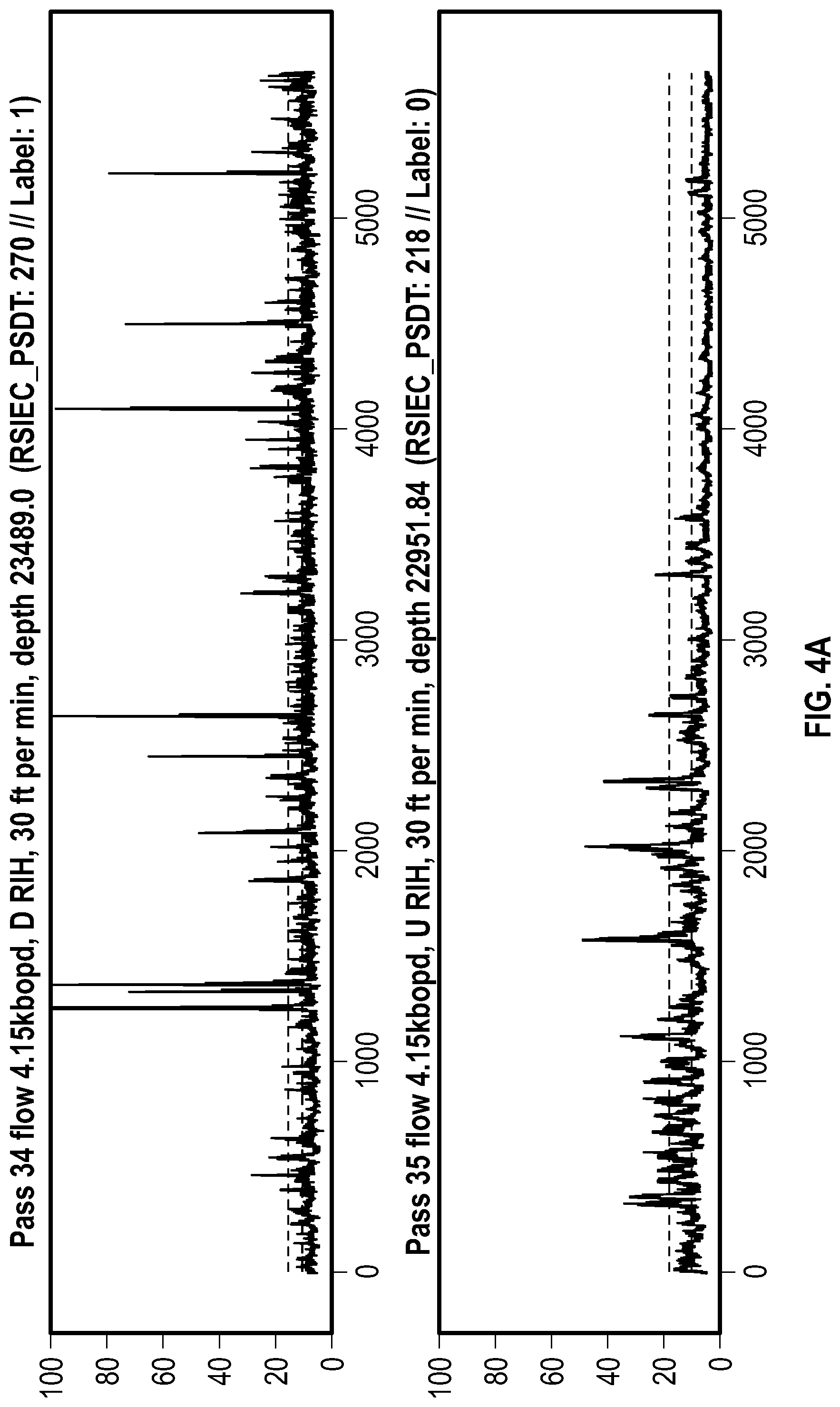 Patent US12320251 Figure 4 – Detection and correction of false positive classifications from a product sand detection tool