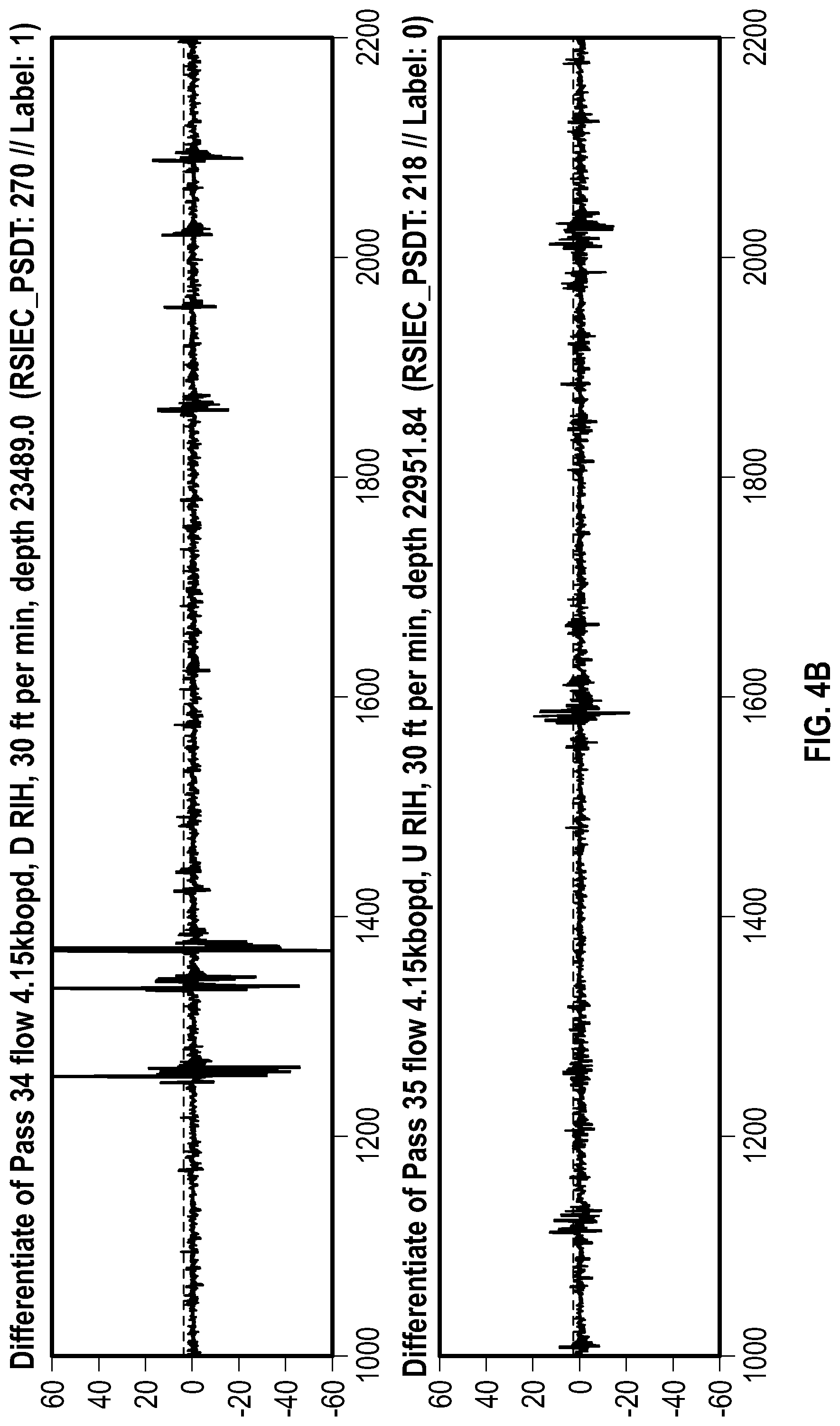 Patent US12320251 Figure 5 – Detection and correction of false positive classifications from a product sand detection tool
