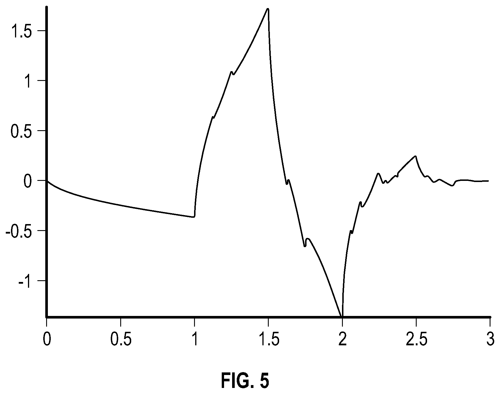 Patent US12320251 Figure 6 – Detection and correction of false positive classifications from a product sand detection tool